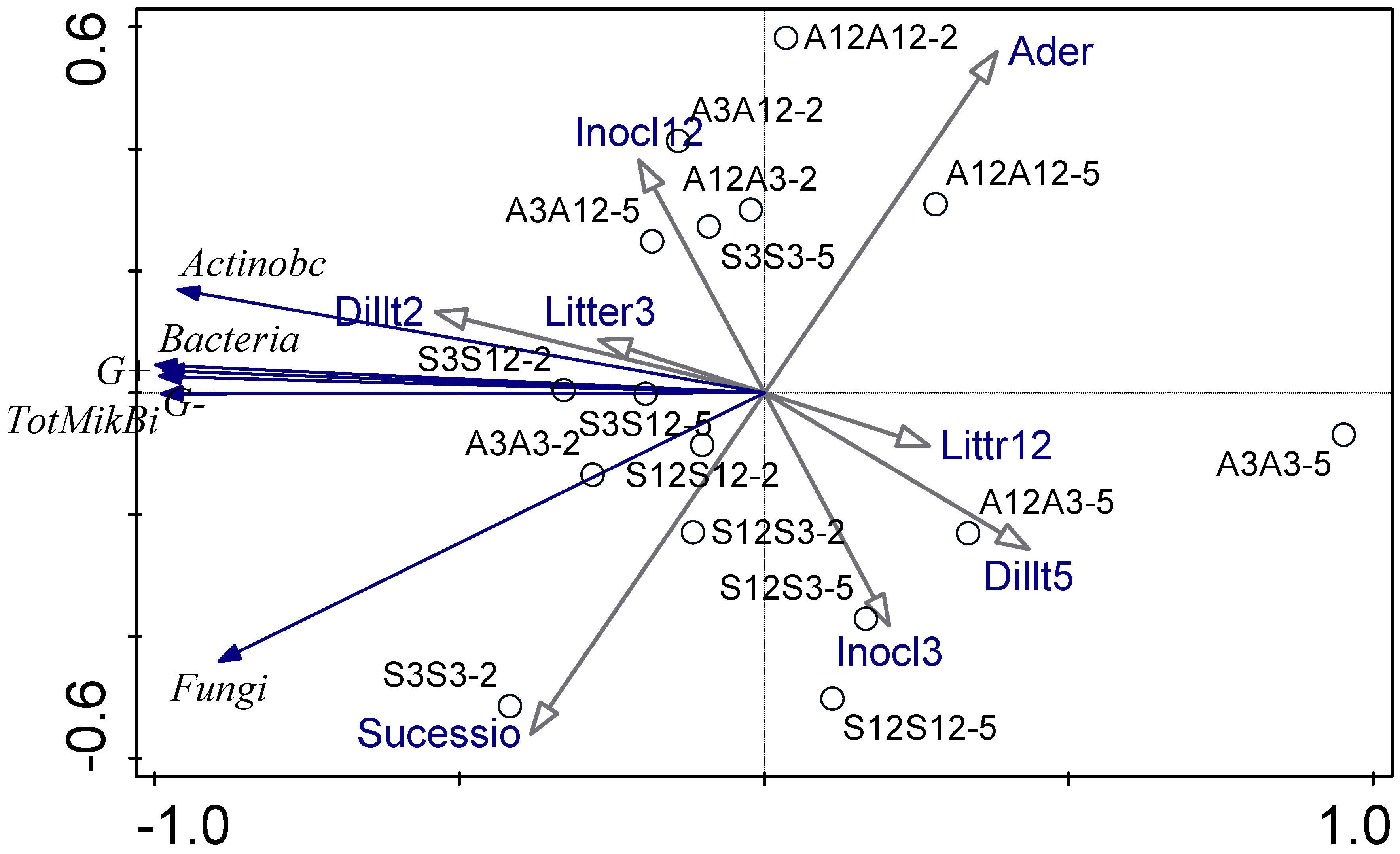 Microorganisms 13 00351 g003