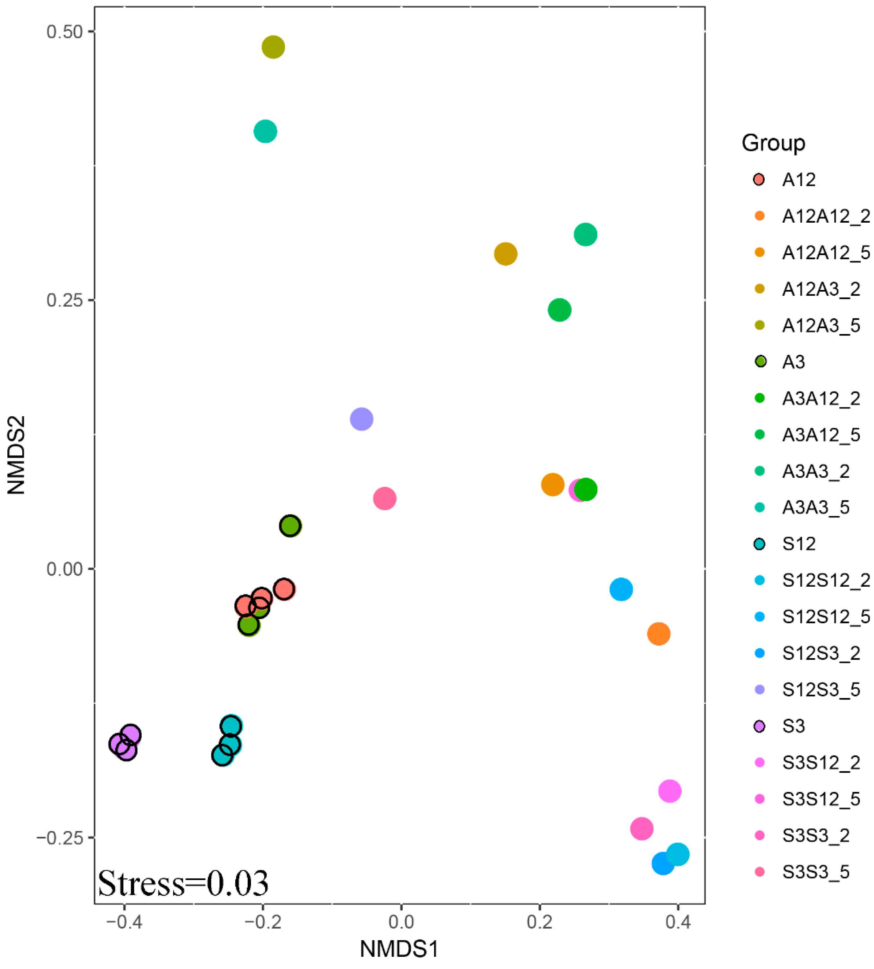 Microorganisms 13 00351 g004