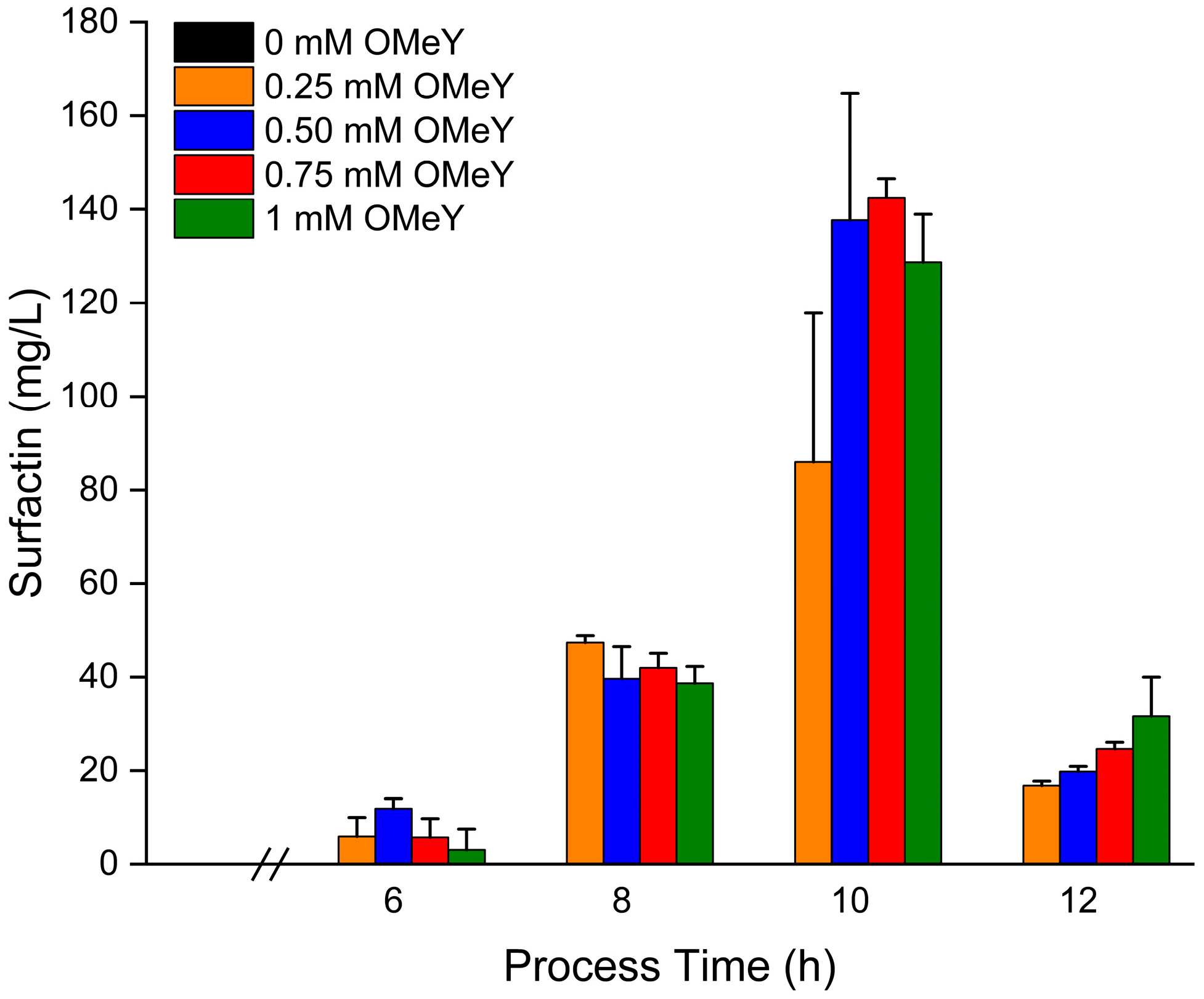 Microorganisms 13 00353 g002