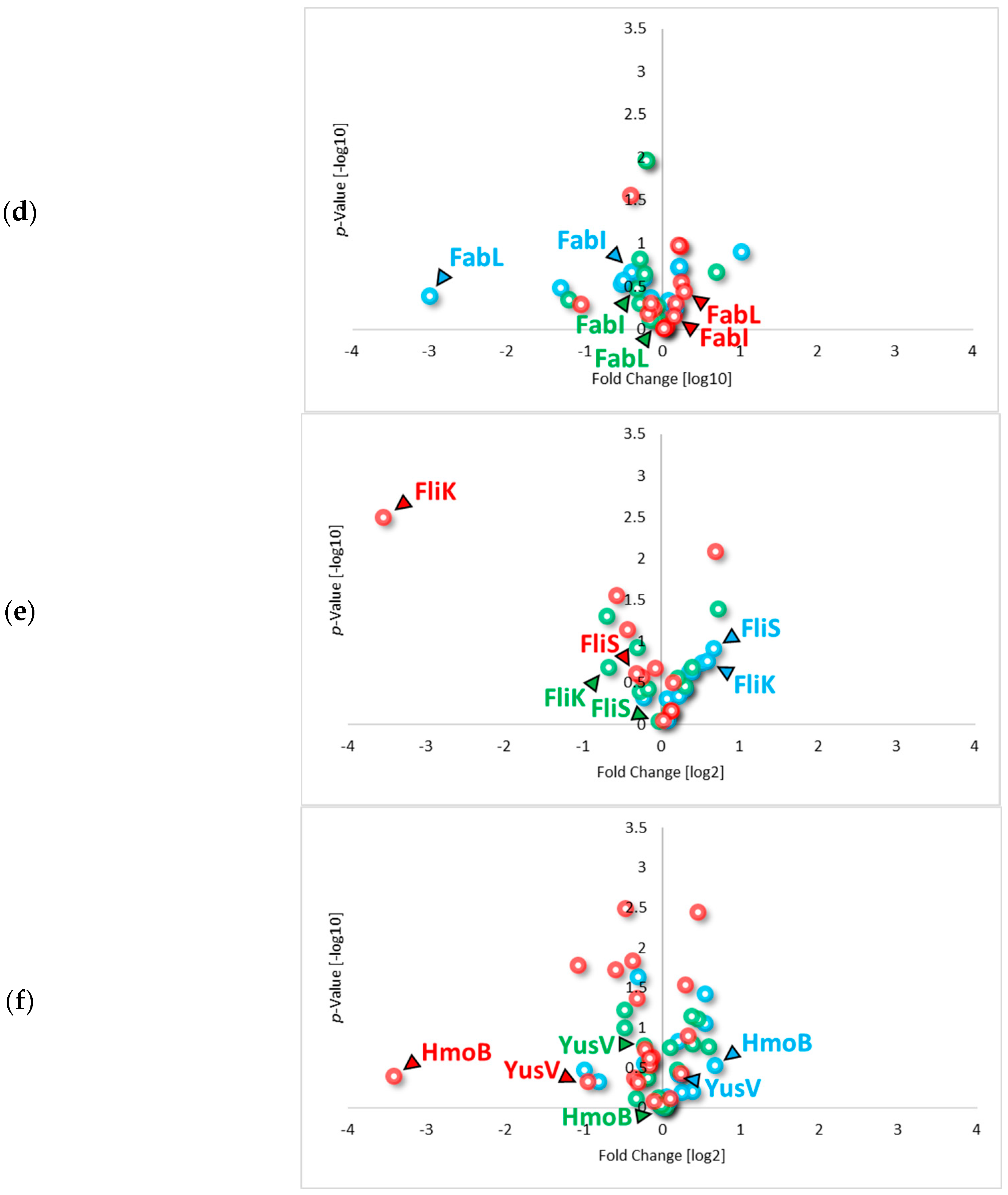Microorganisms 13 00353 g004b
