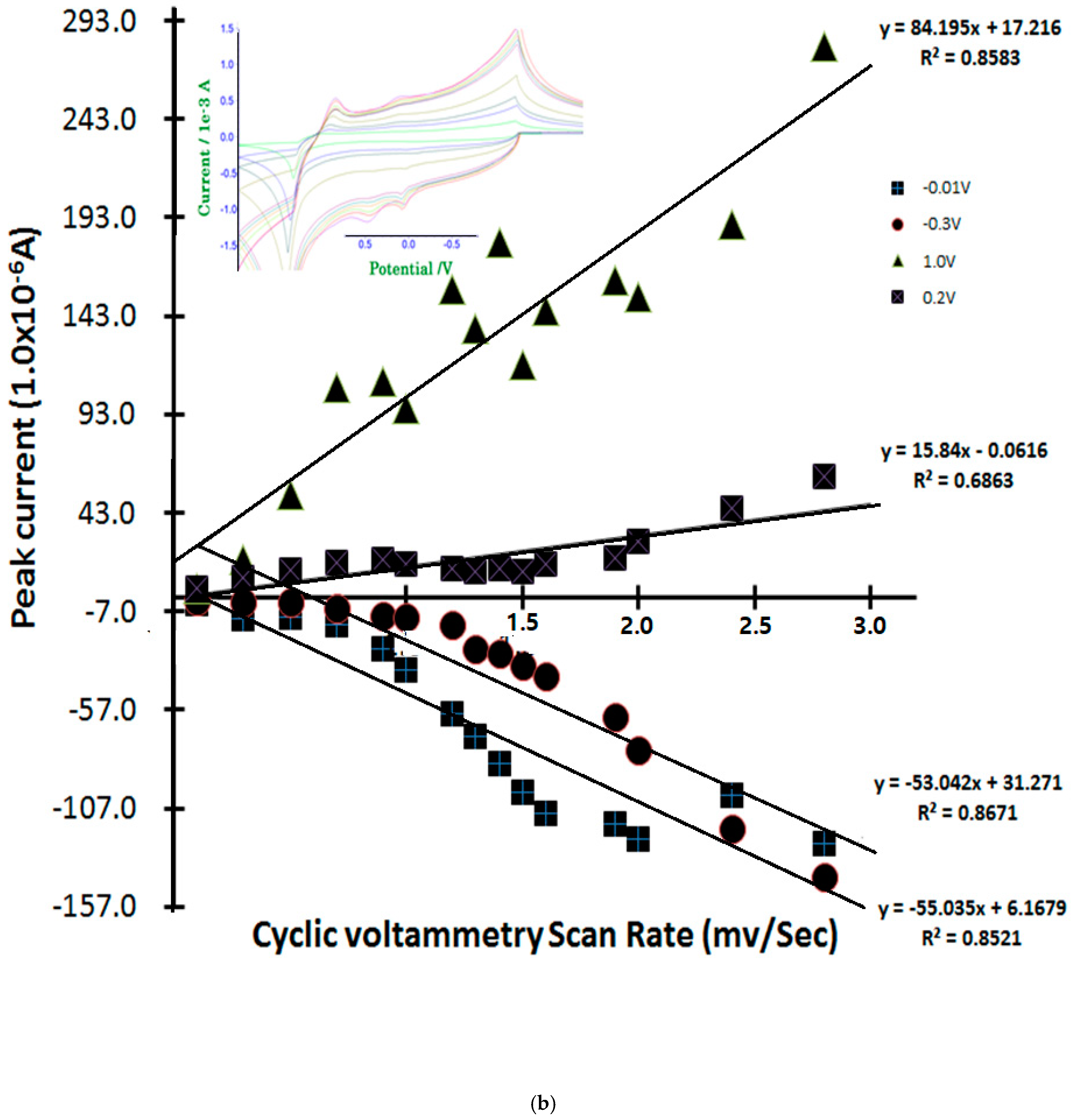 Microorganisms 13 00354 g004b
