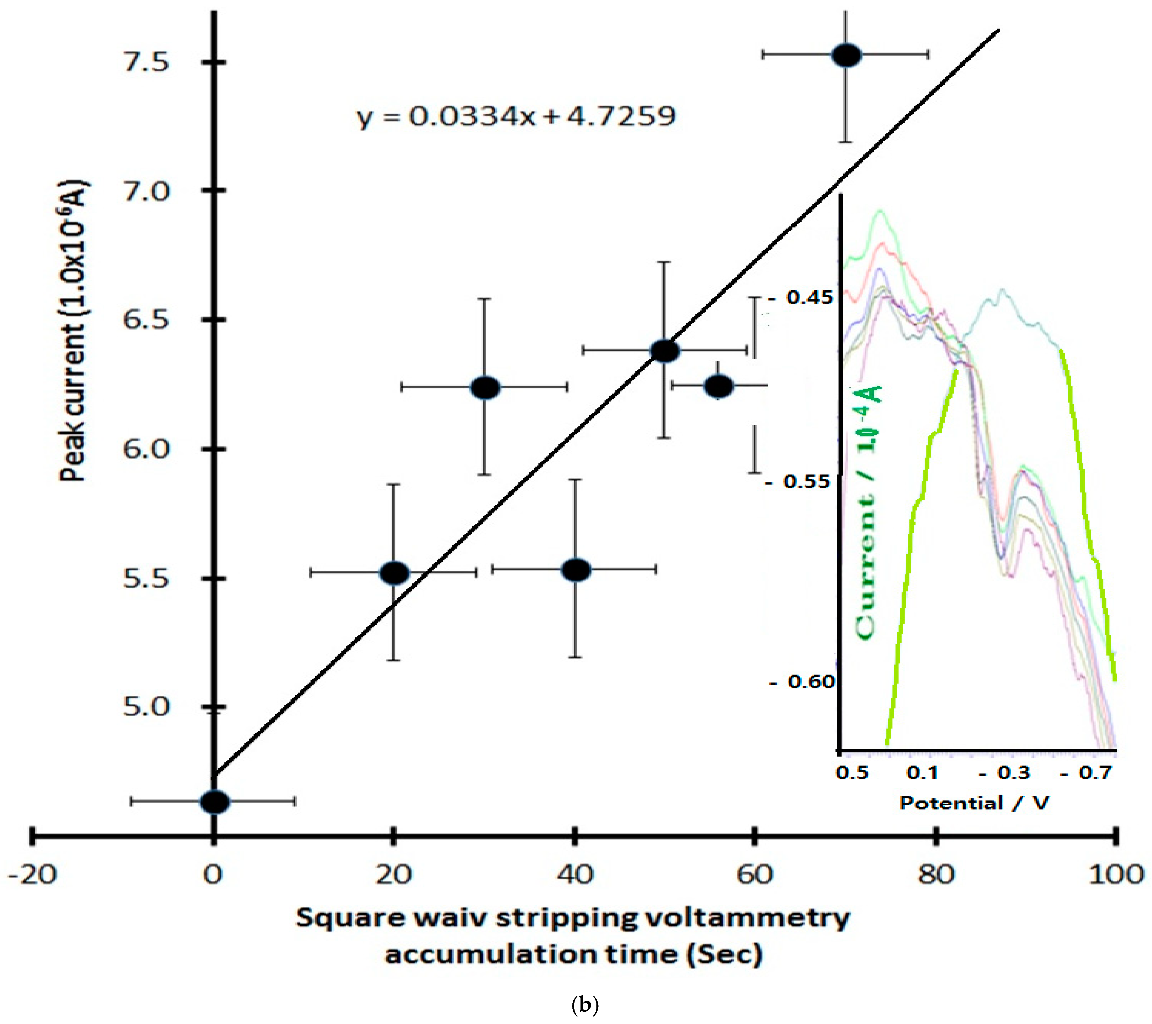 Microorganisms 13 00354 g005b