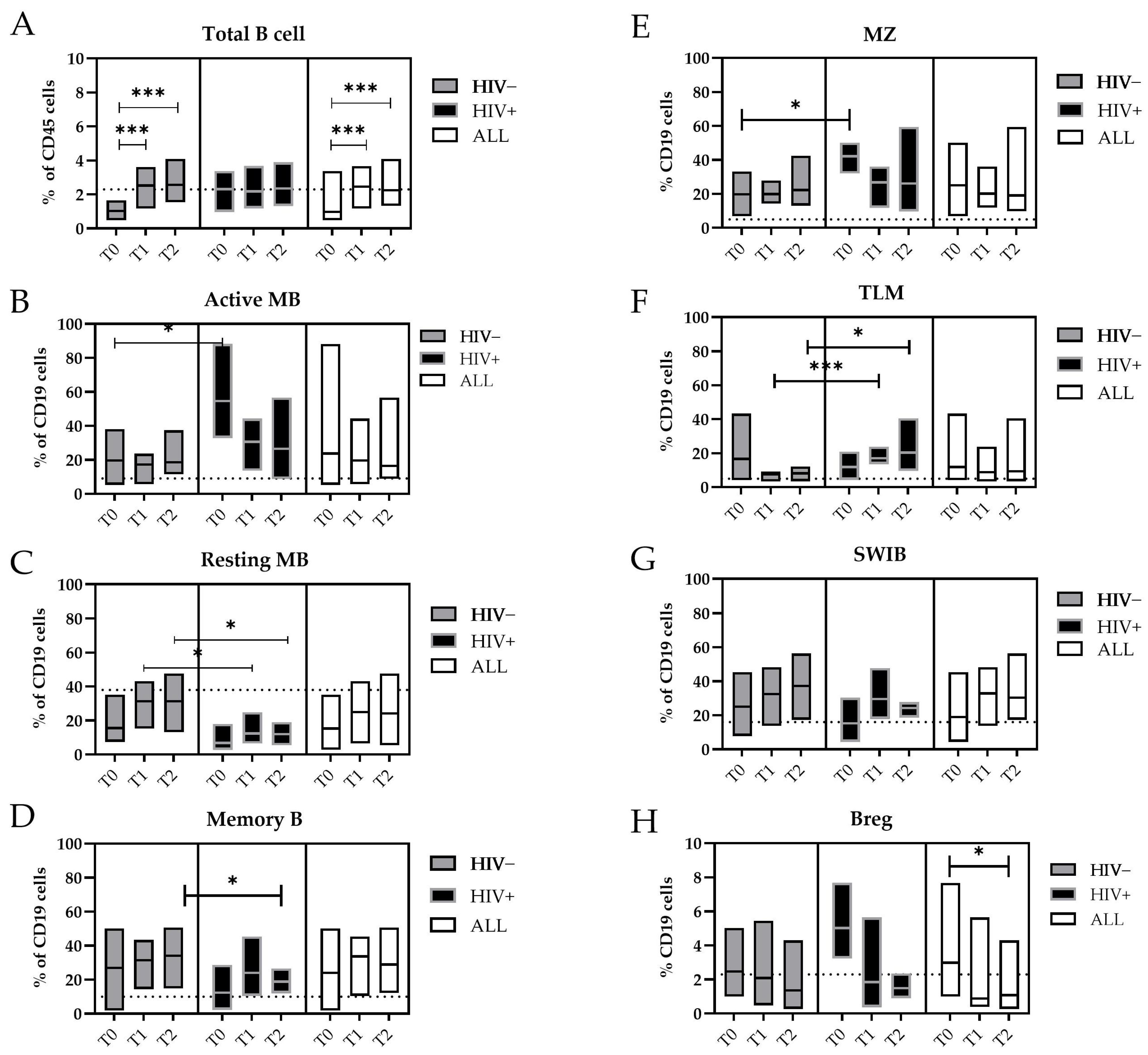 Microorganisms 13 00355 g002