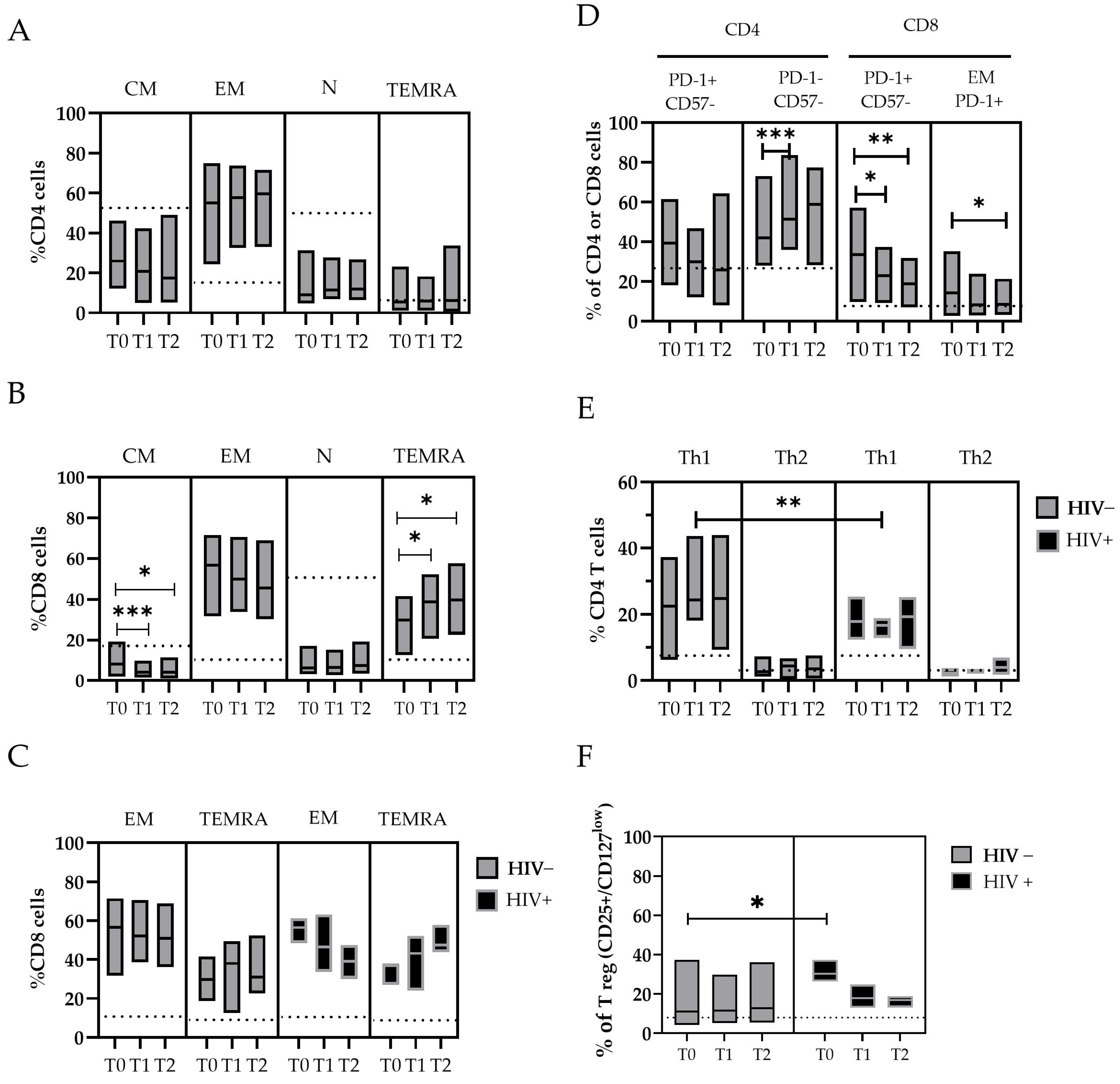 Microorganisms 13 00355 g003
