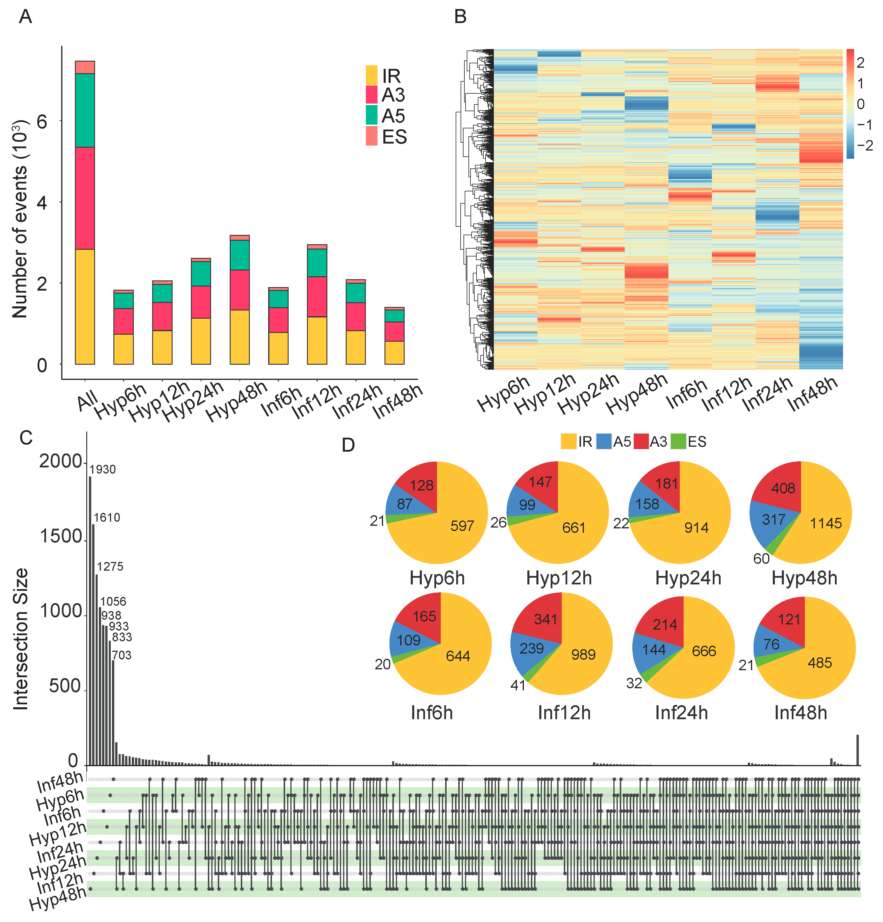 Microorganisms 13 00360 g002