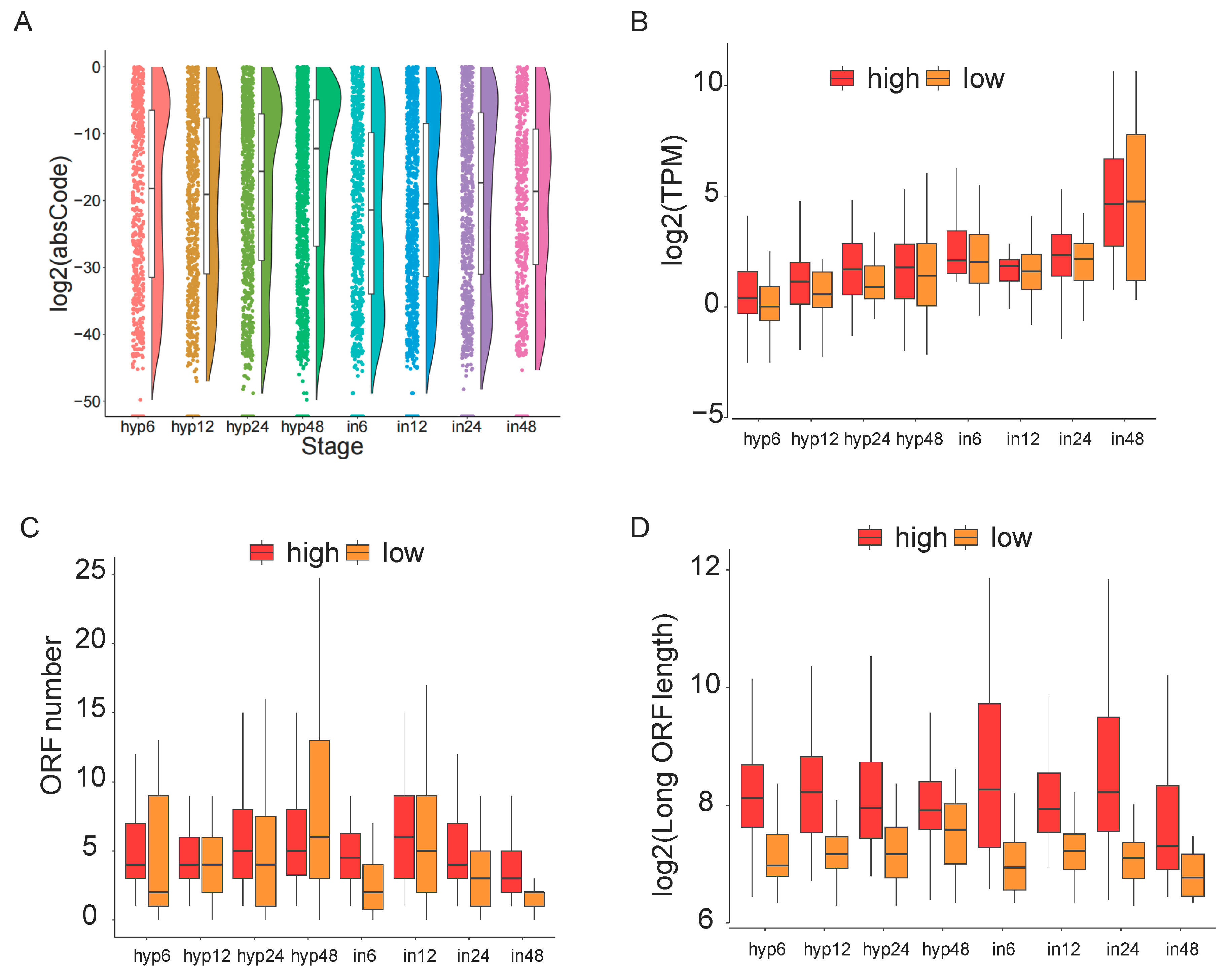 Microorganisms 13 00360 g004