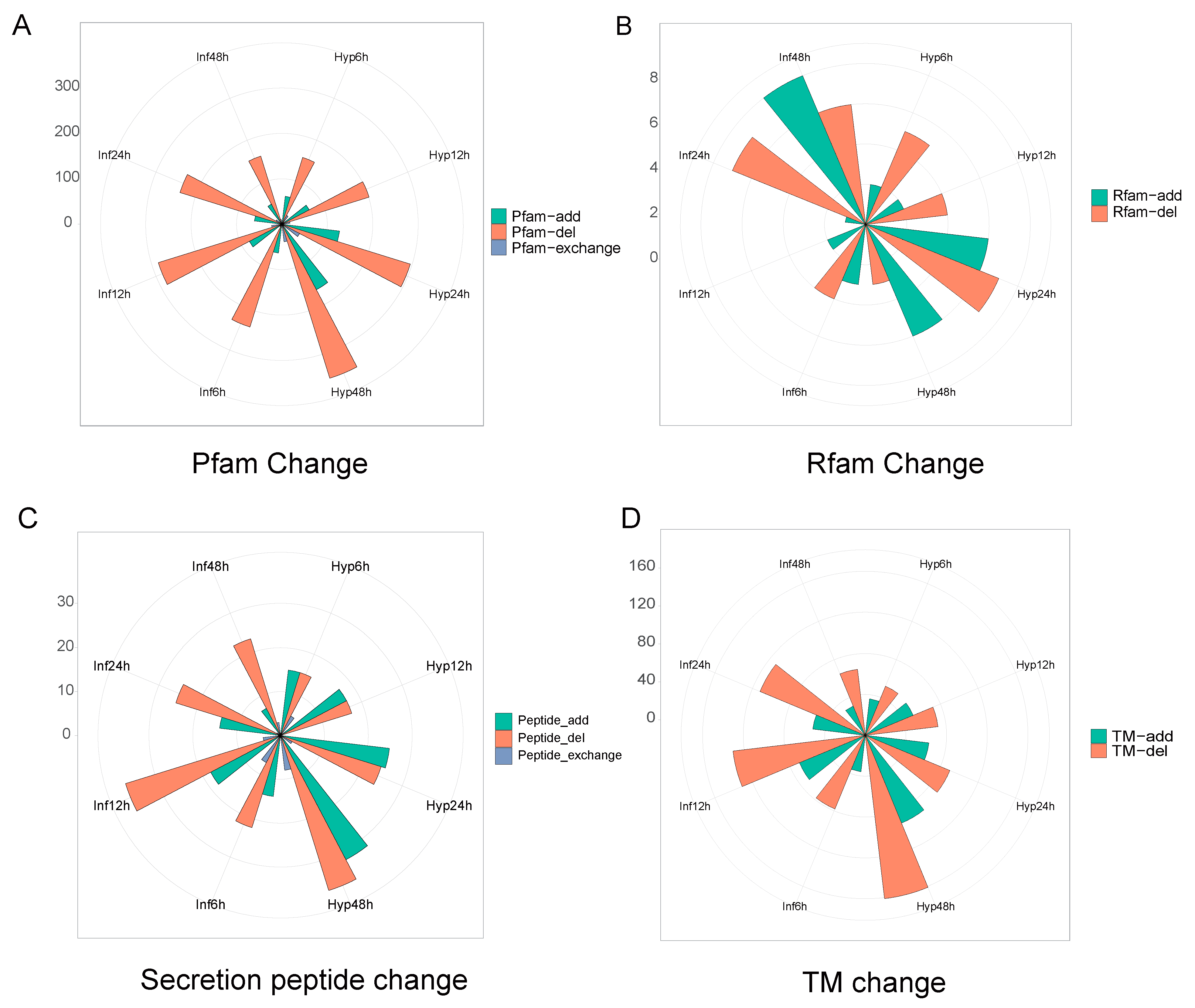 Microorganisms 13 00360 g005
