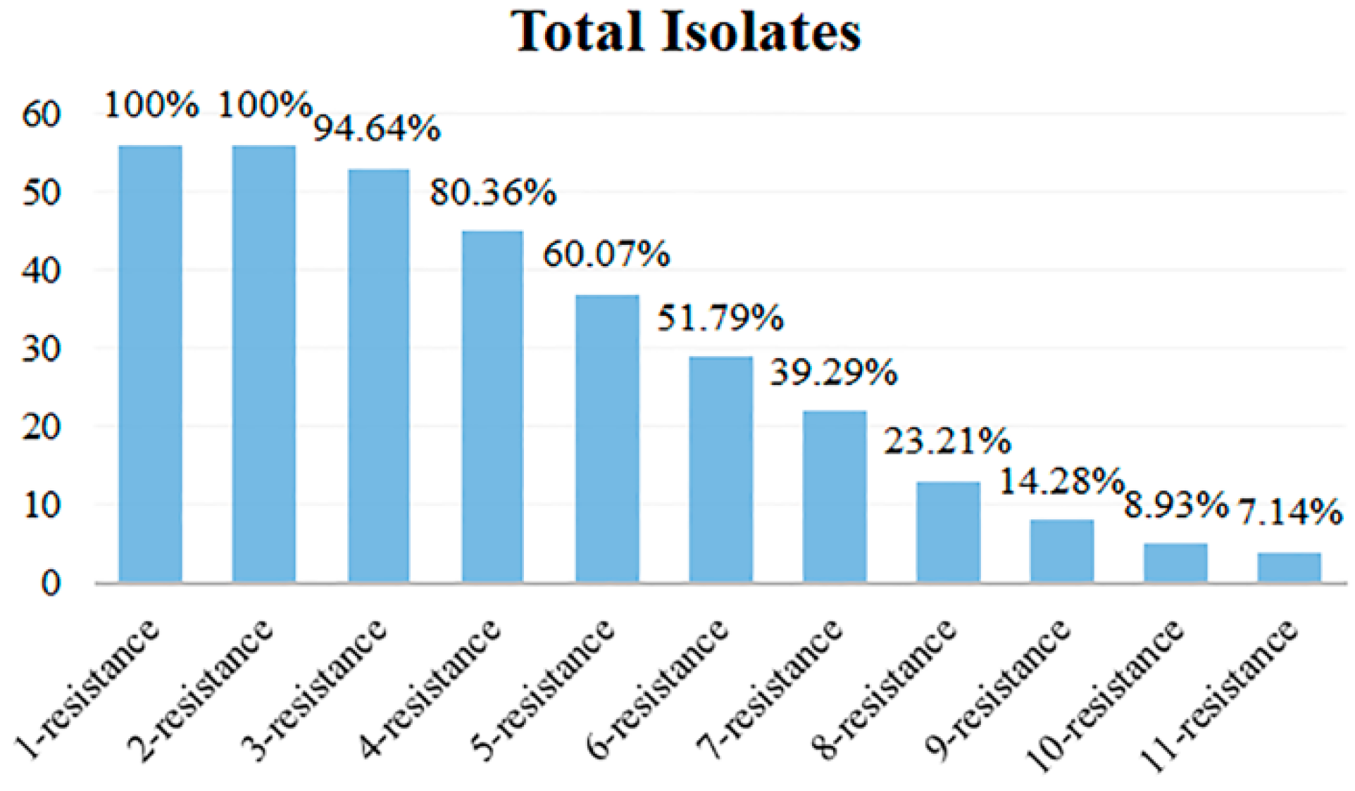 Microorganisms 13 00361 g006