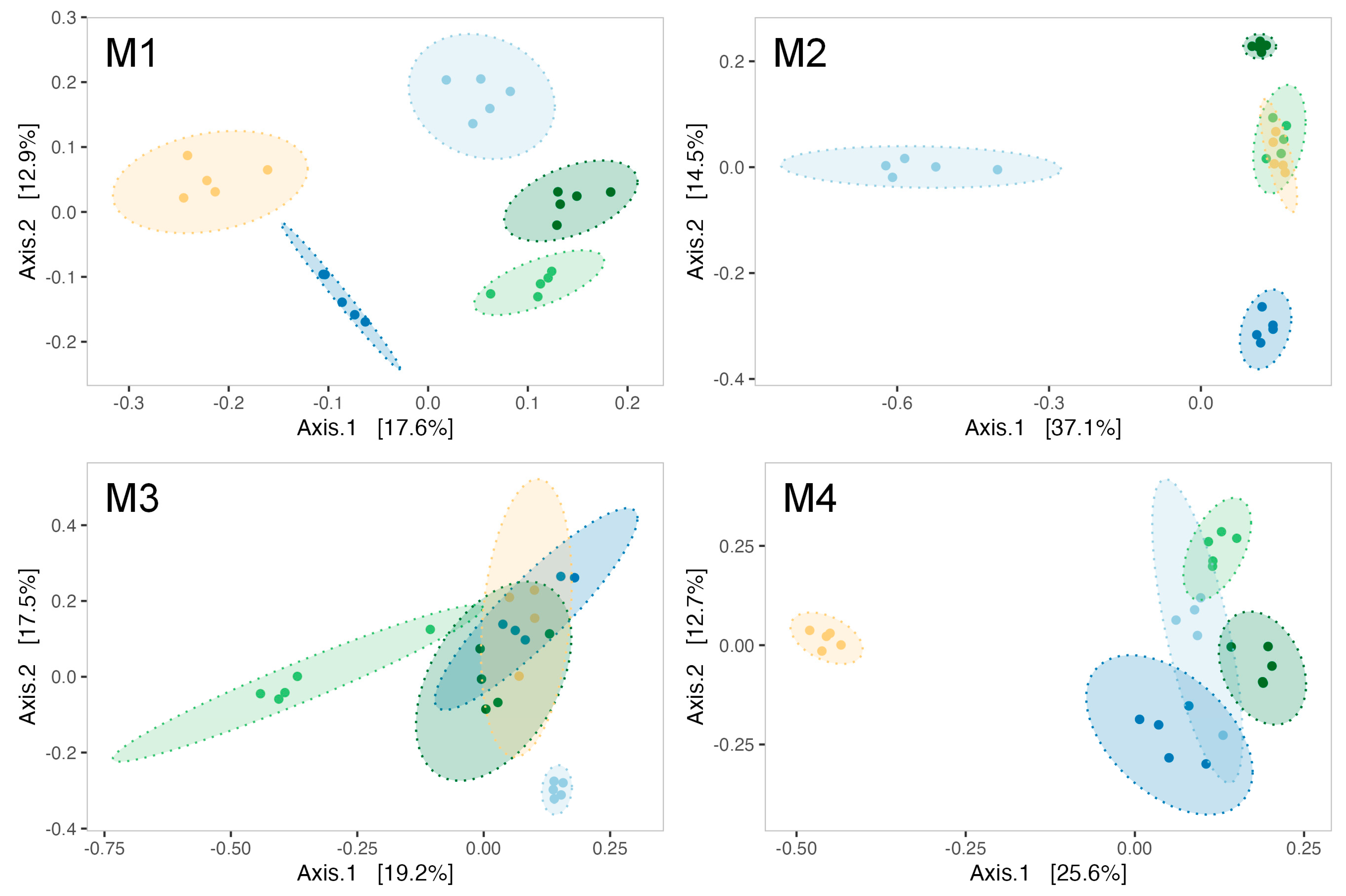 Microorganisms 13 00363 g005