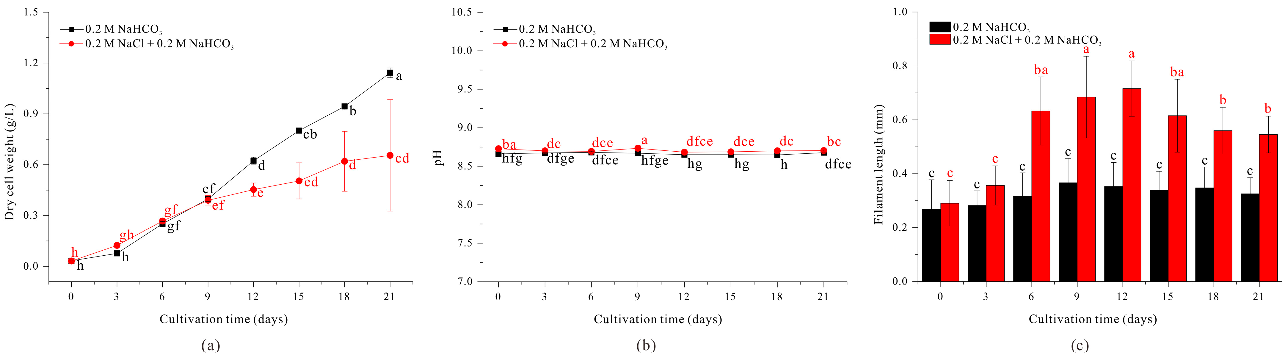 Microorganisms 13 00367 g002
