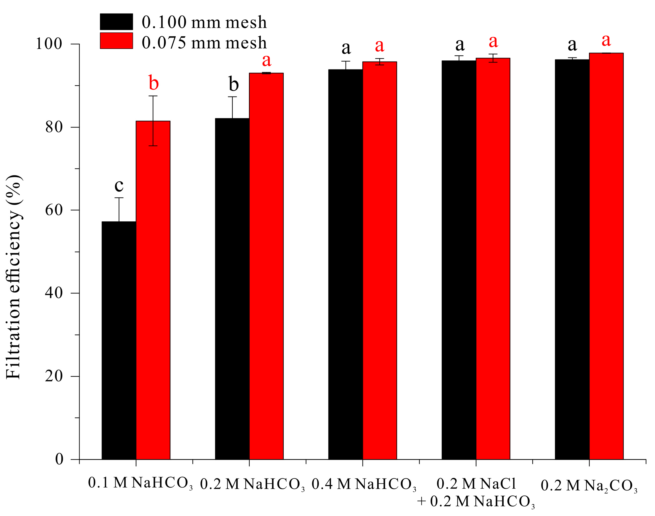 Microorganisms 13 00367 g004