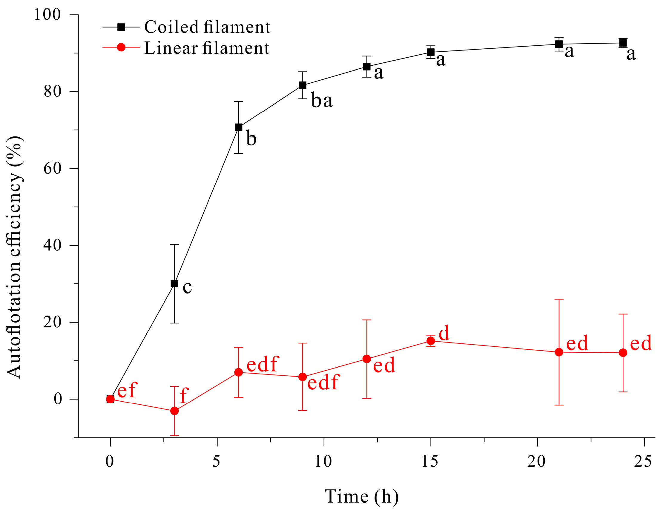 Microorganisms 13 00367 g009