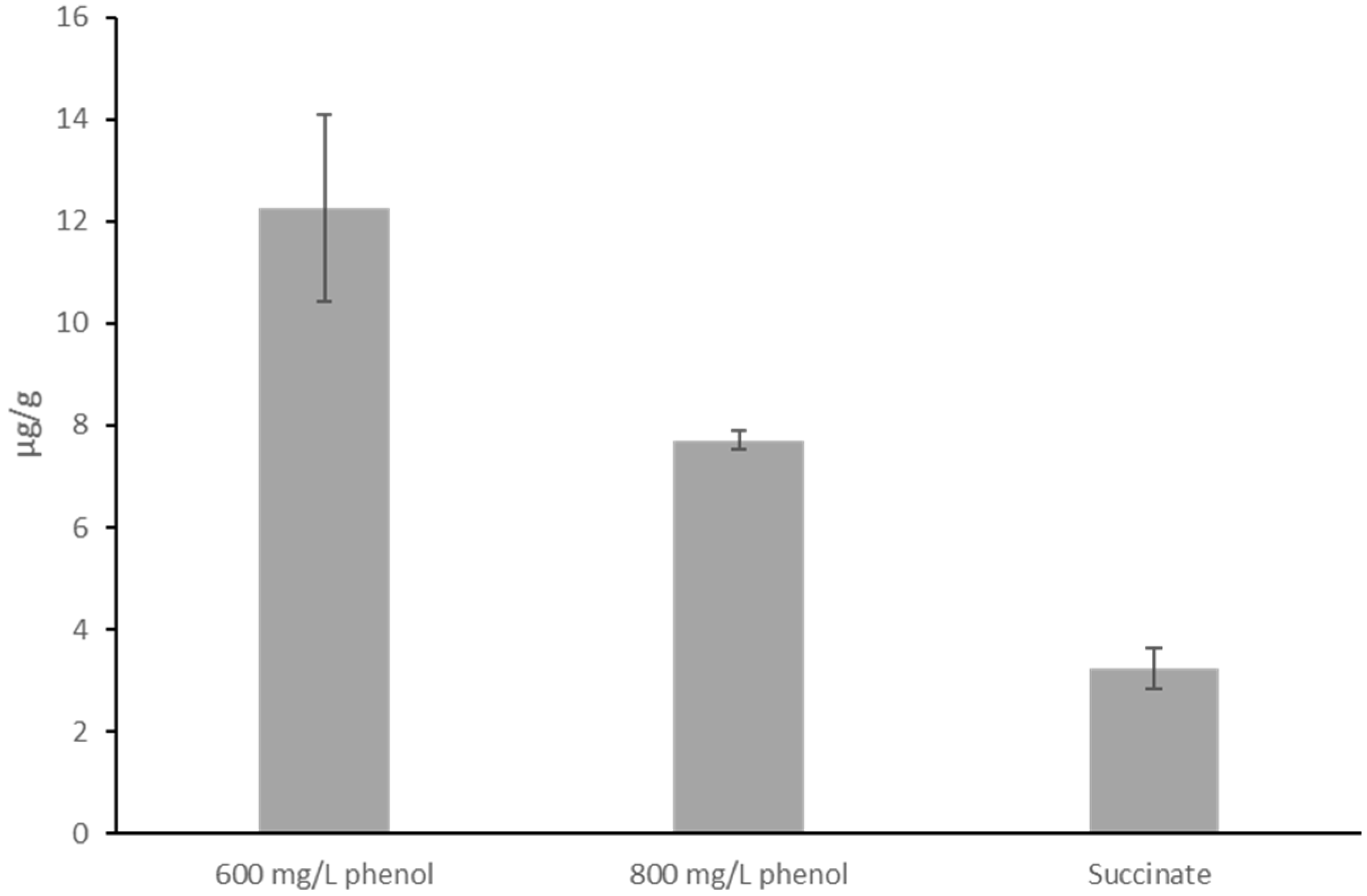 Microorganisms 13 00369 g003
