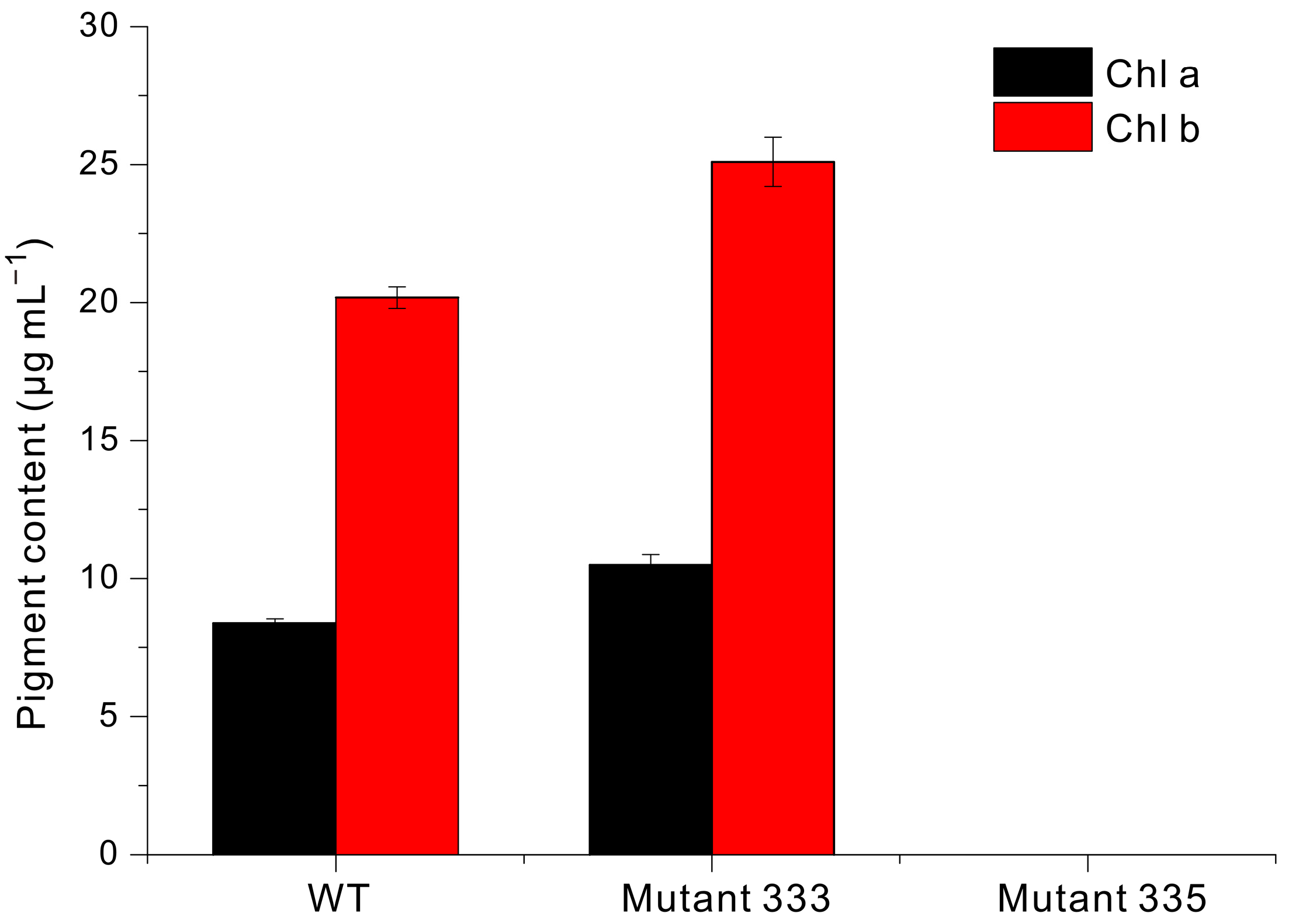Microorganisms 13 00370 g005
