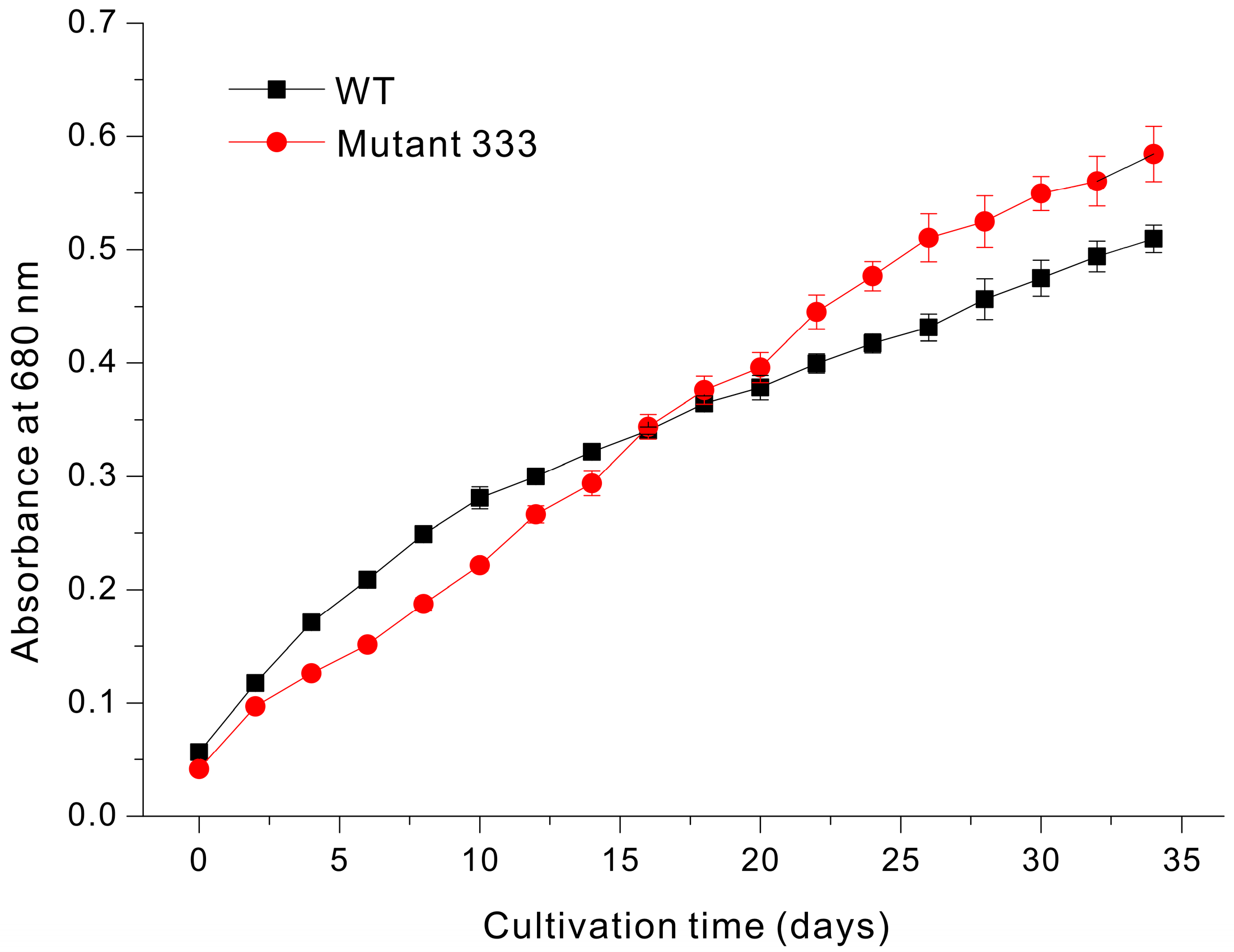 Microorganisms 13 00370 g006