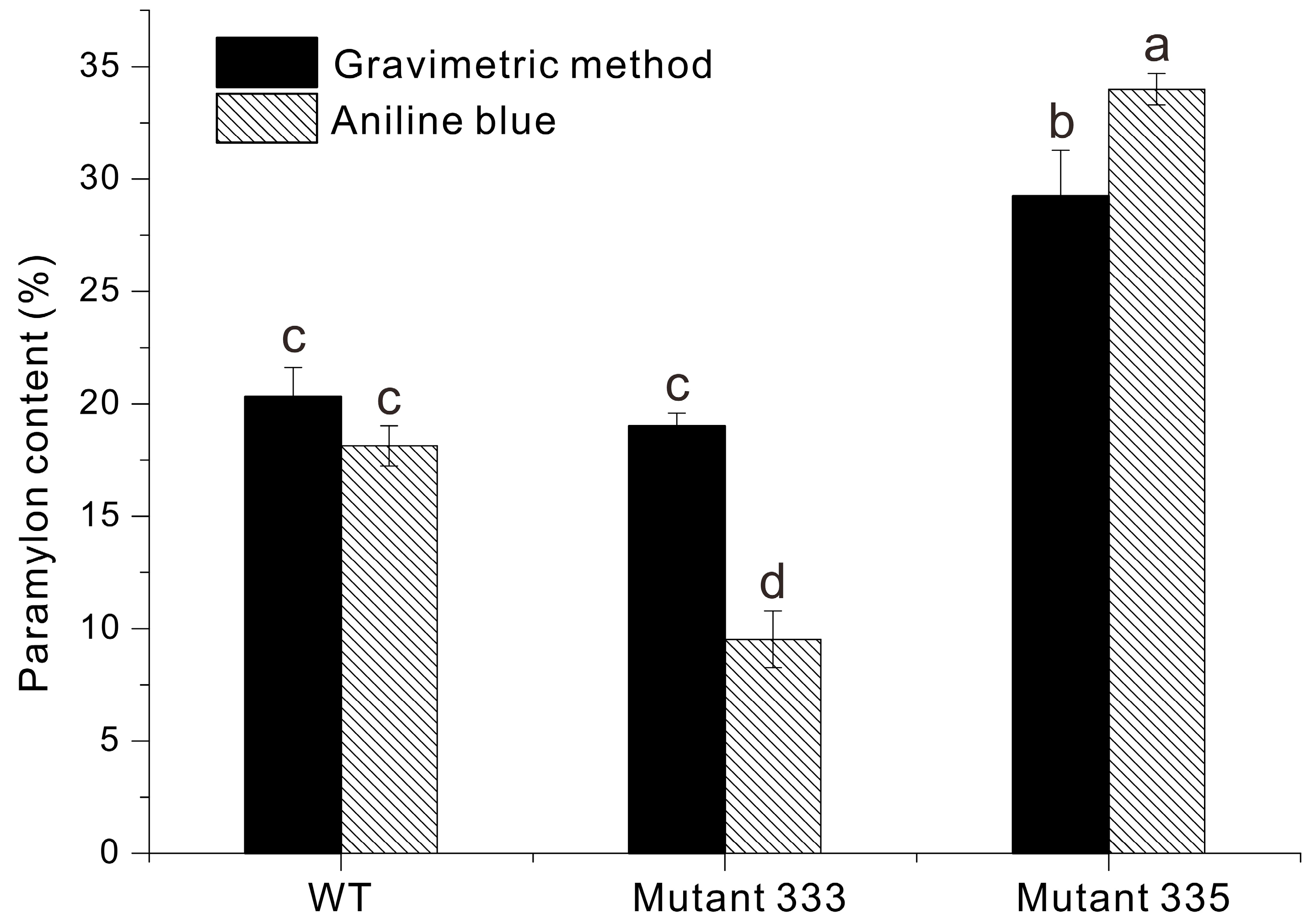 Microorganisms 13 00370 g007