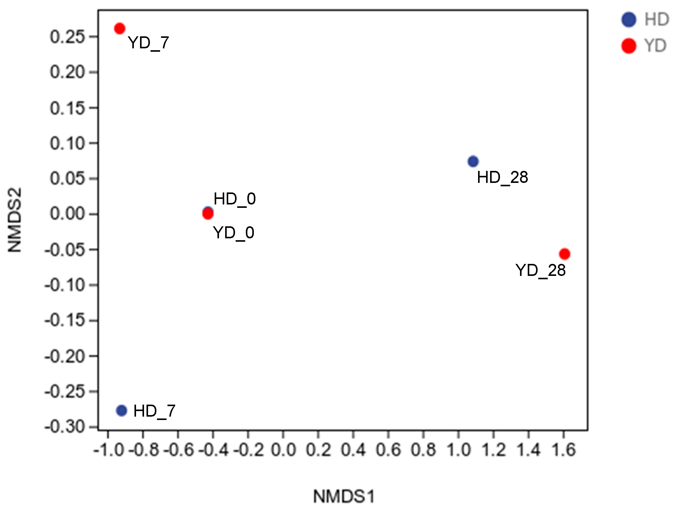 Microorganisms 13 00372 g002
