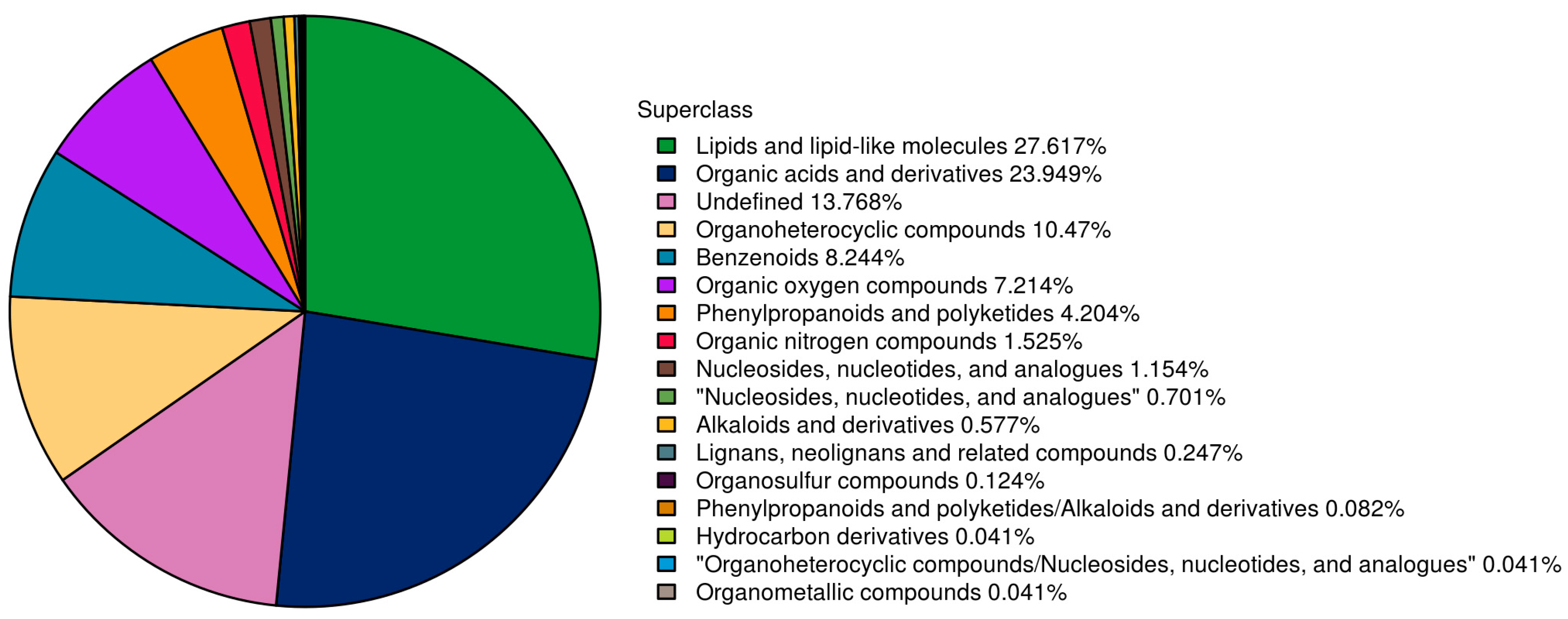 Microorganisms 13 00372 g005