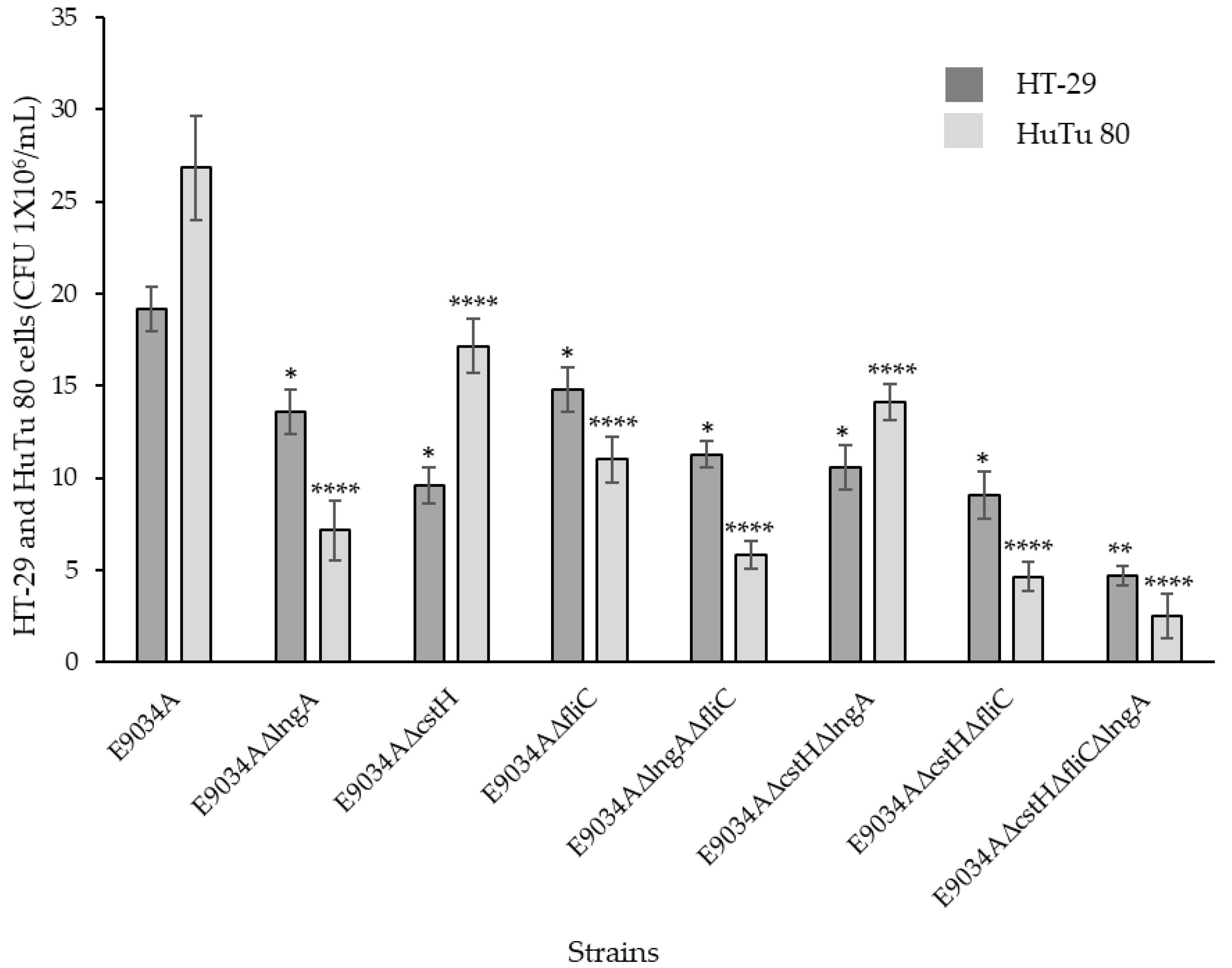 Microorganisms 13 00374 g004 Microorganisms 13 00374 g004