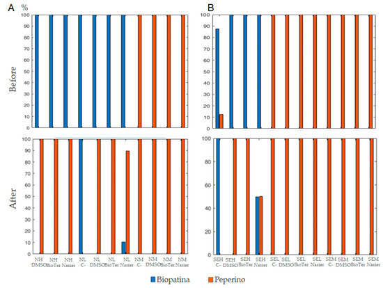 Microorganisms 13 00375 g009