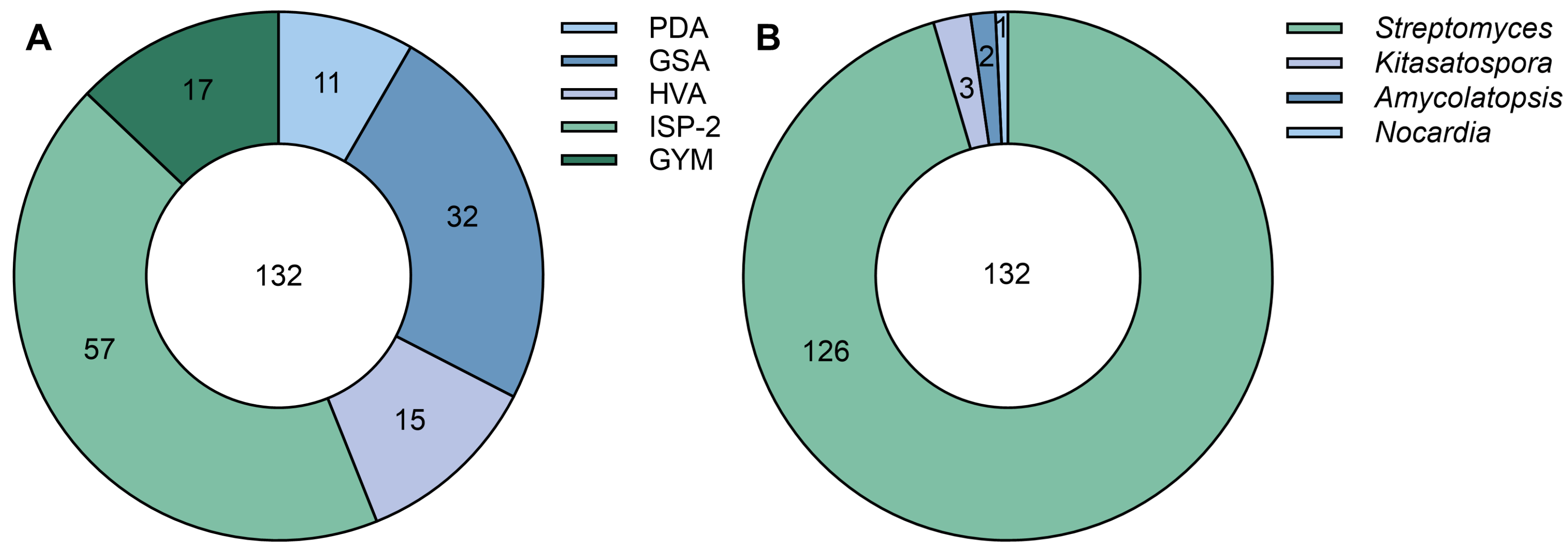 Microorganisms 13 00379 g001