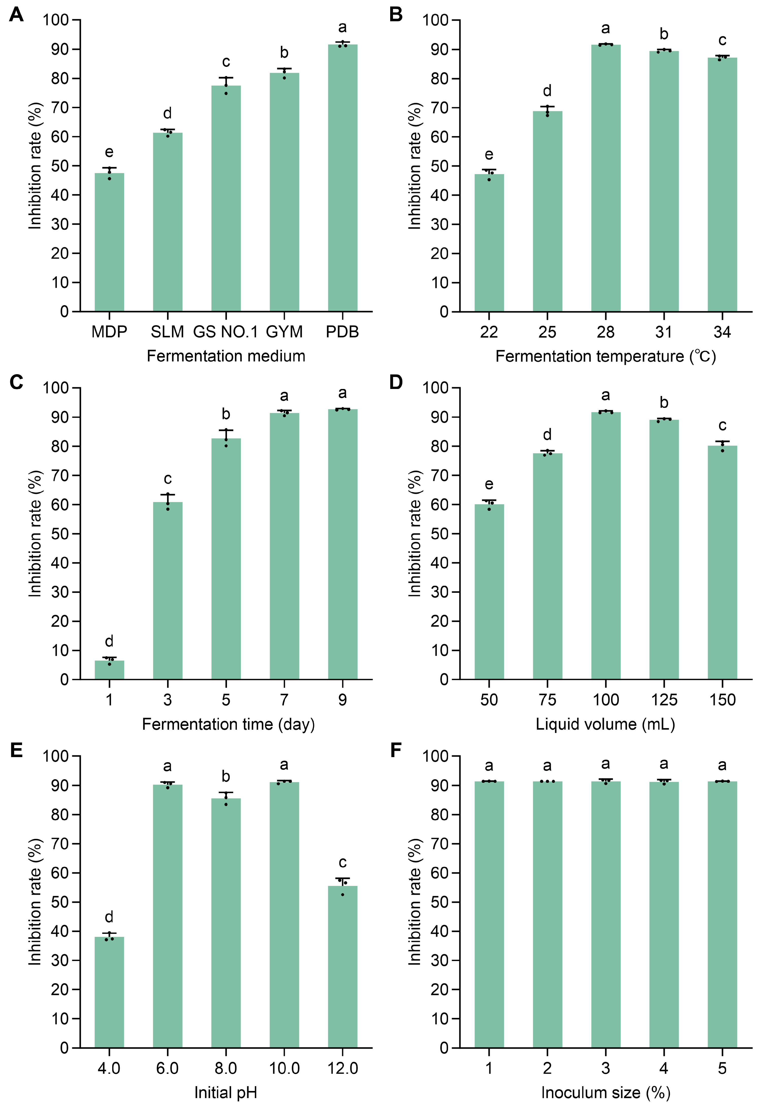 Microorganisms 13 00379 g006