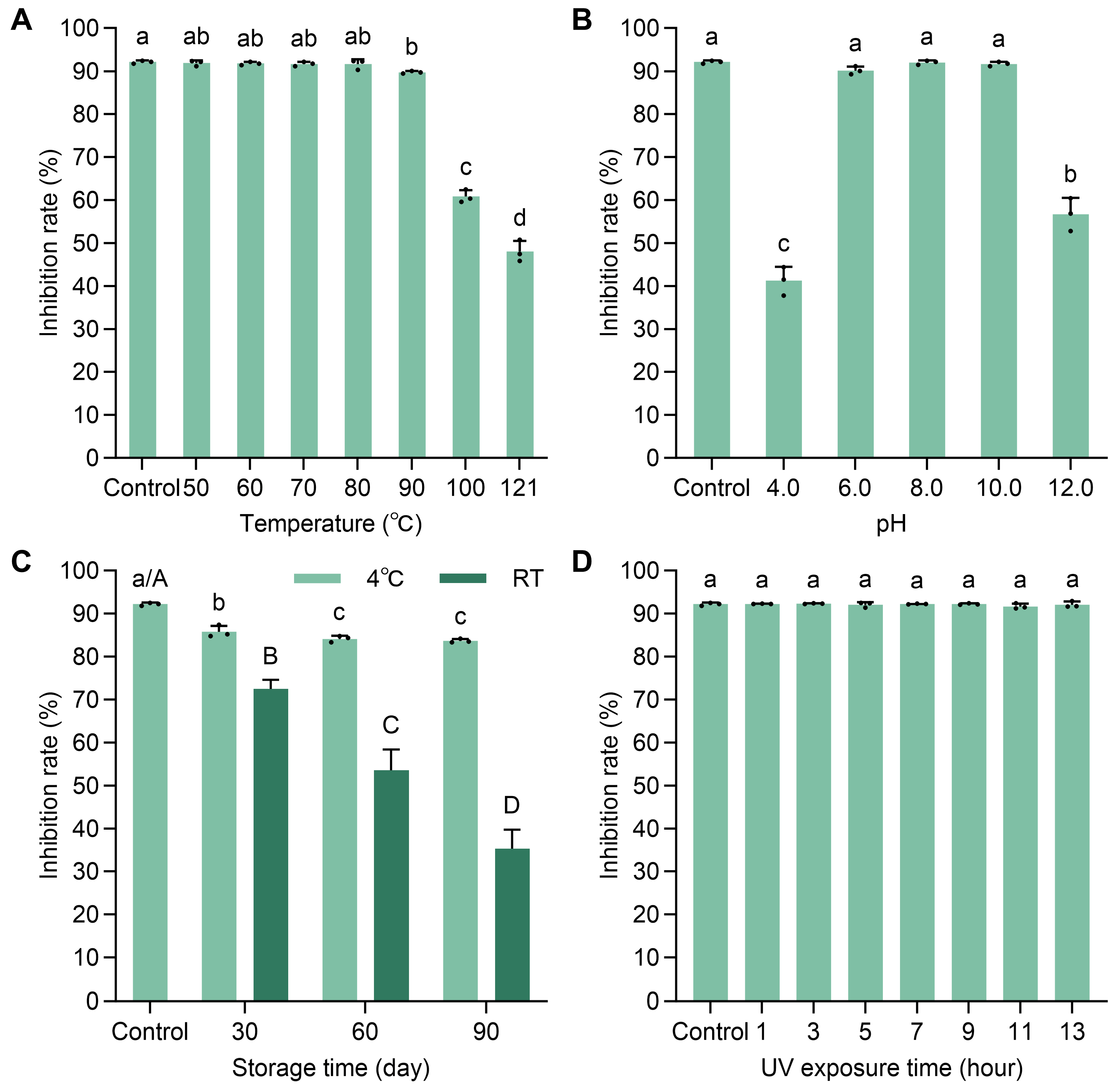 Microorganisms 13 00379 g007