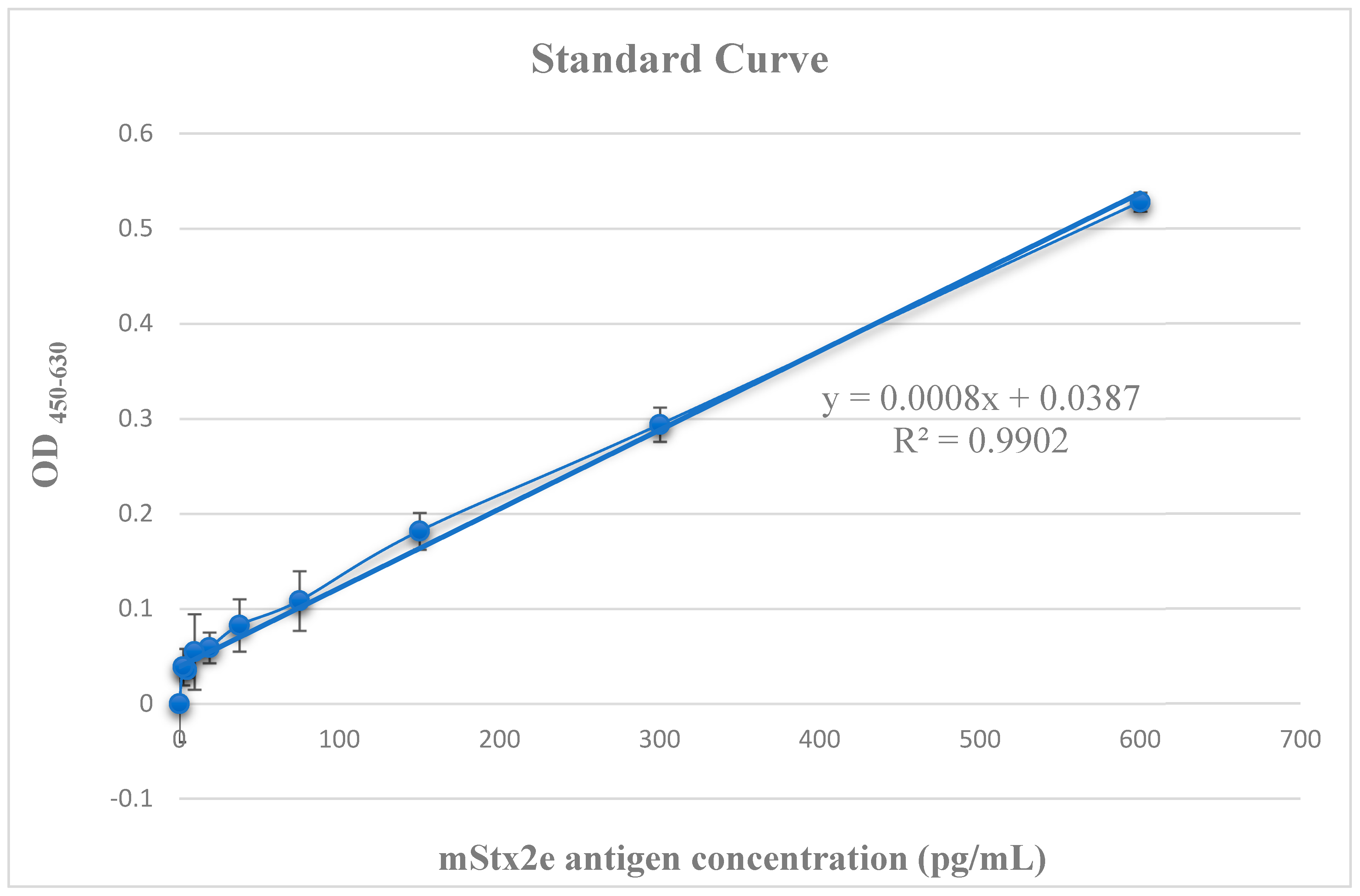 Microorganisms 13 00382 g003