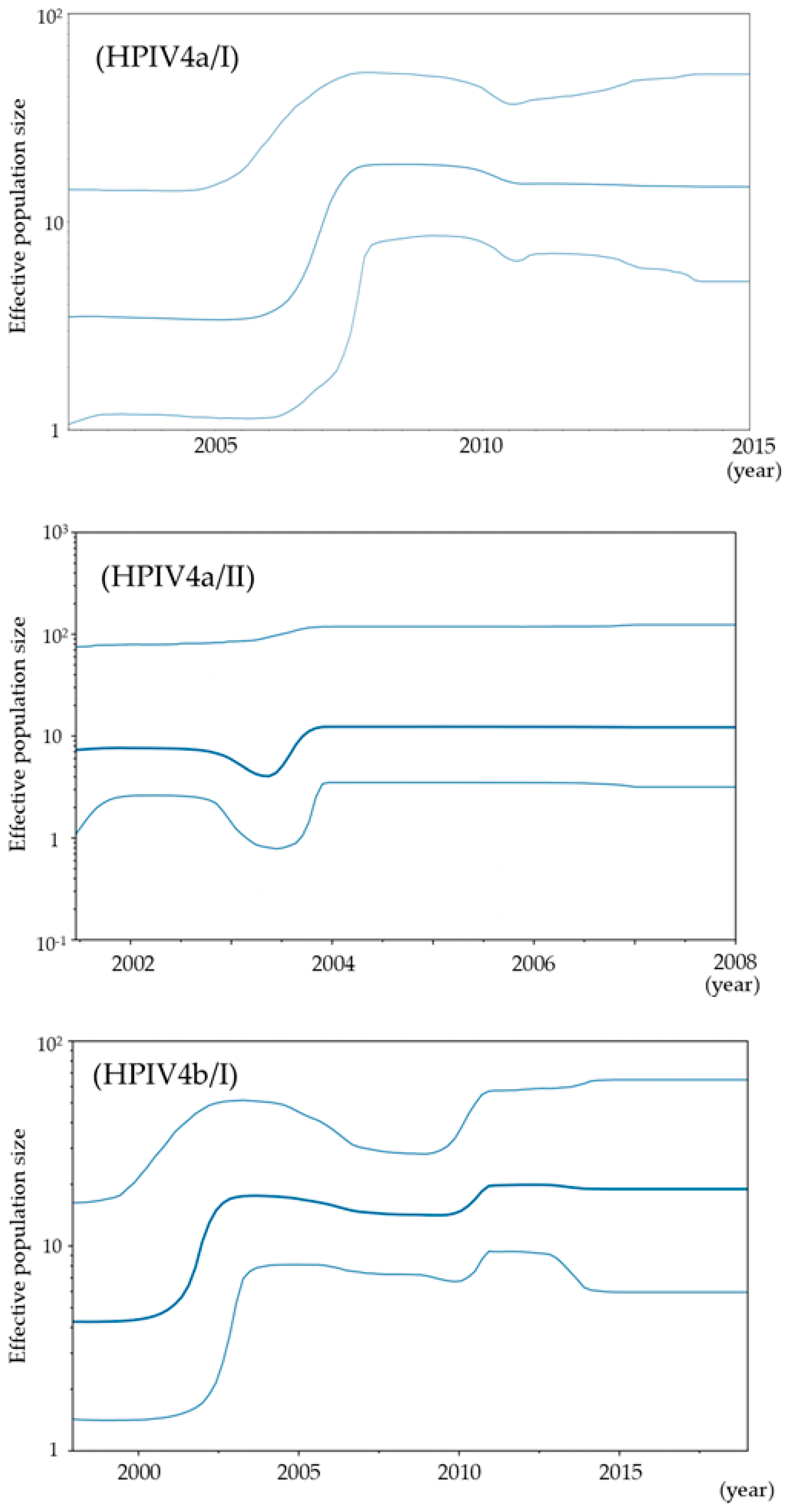 Microorganisms 13 00384 g004a