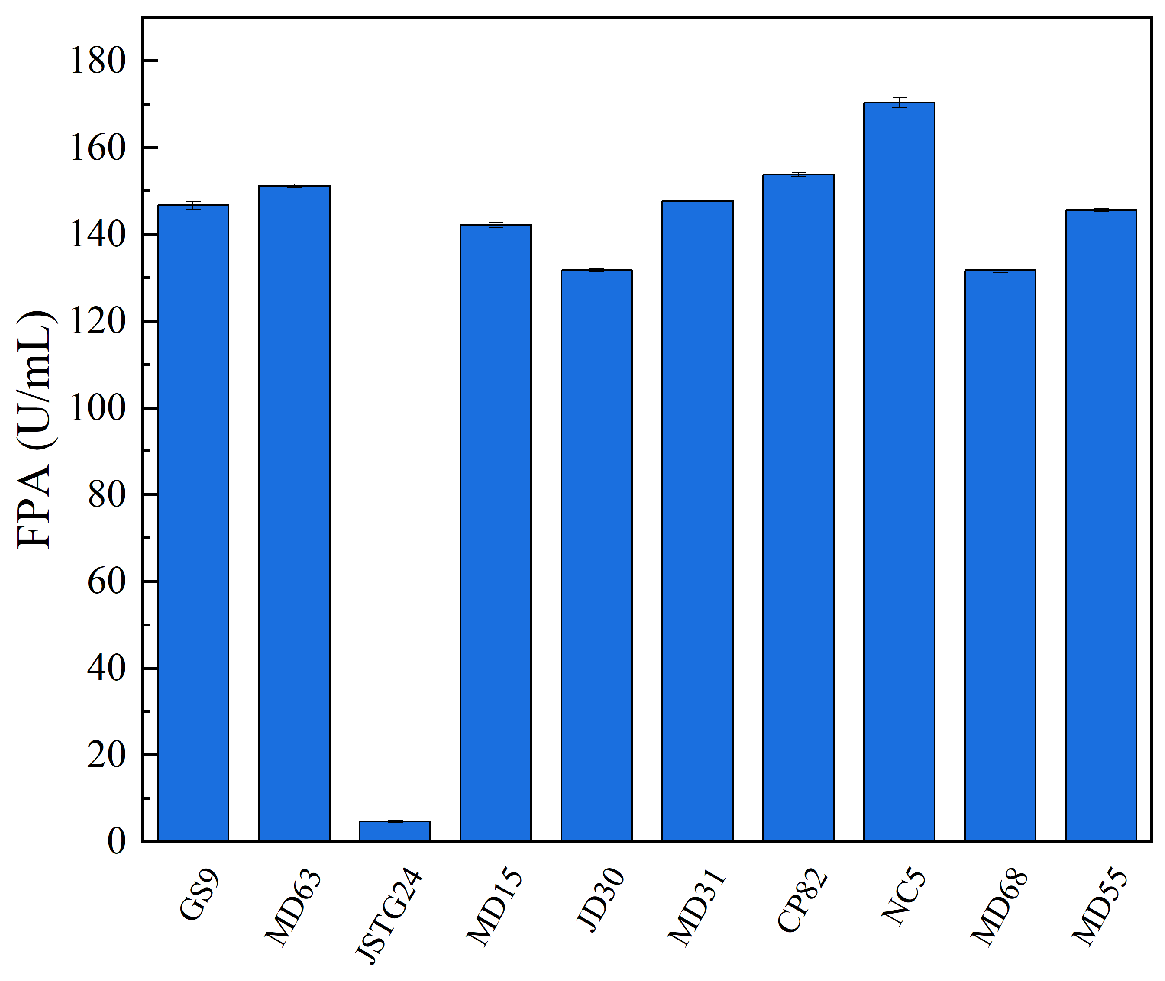 Microorganisms 13 00385 g001