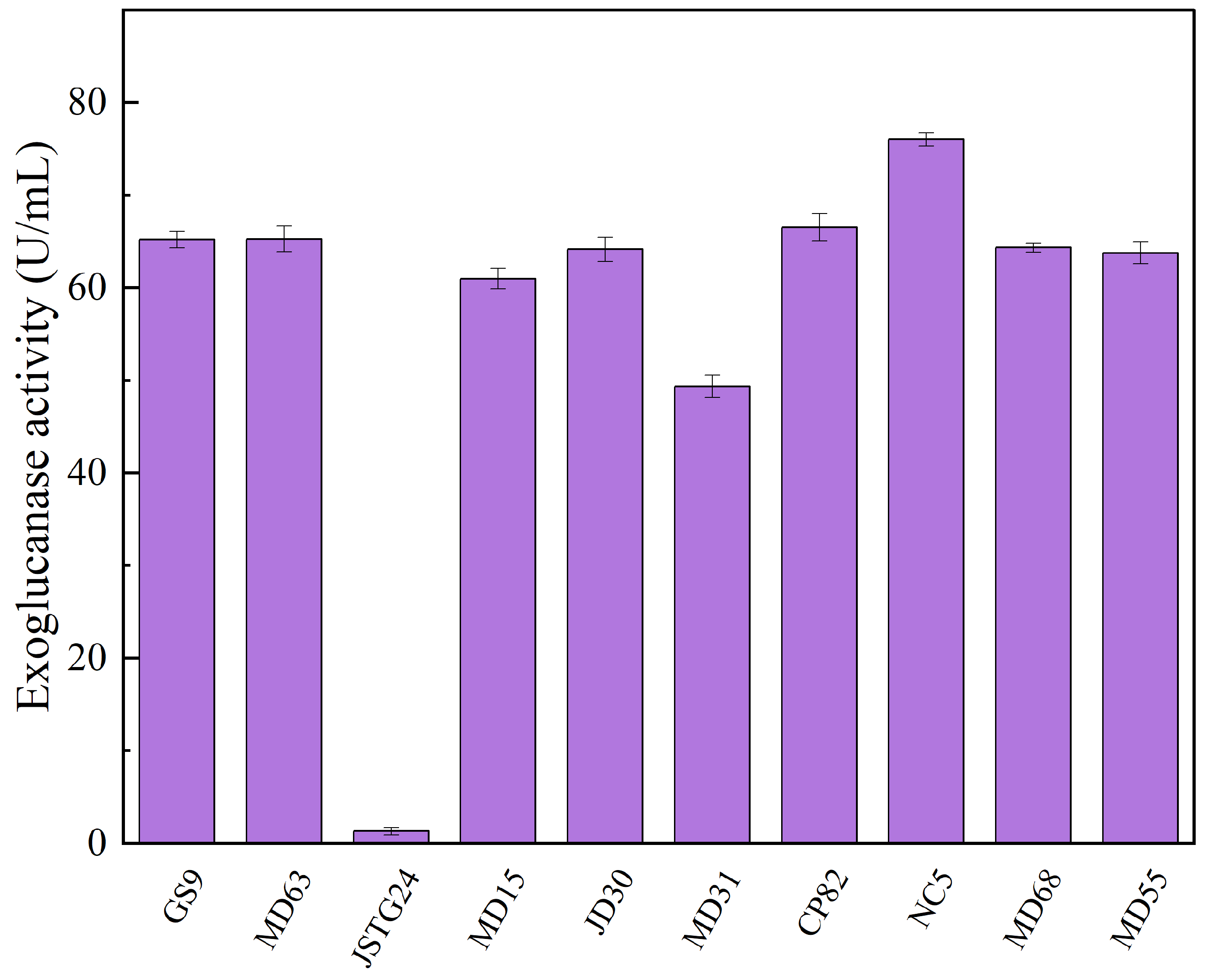 Microorganisms 13 00385 g004