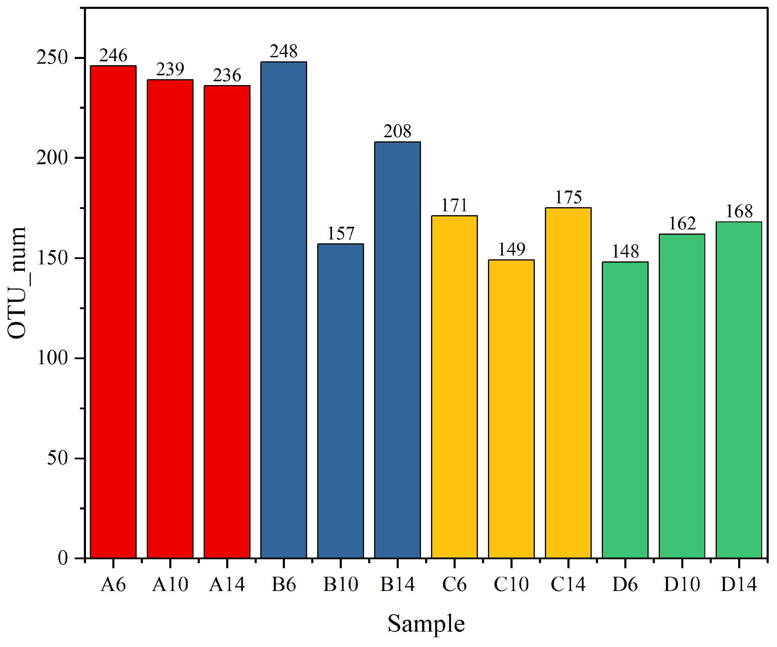 Microorganisms 13 00385 g012