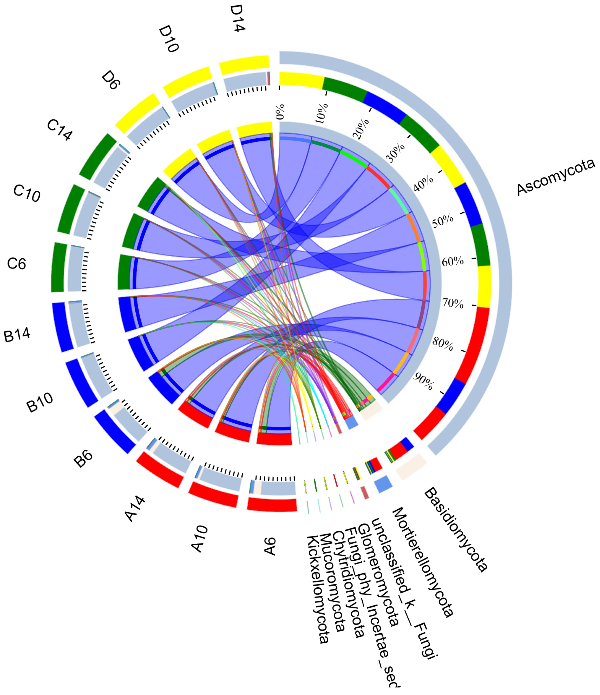Microorganisms 13 00385 g014
