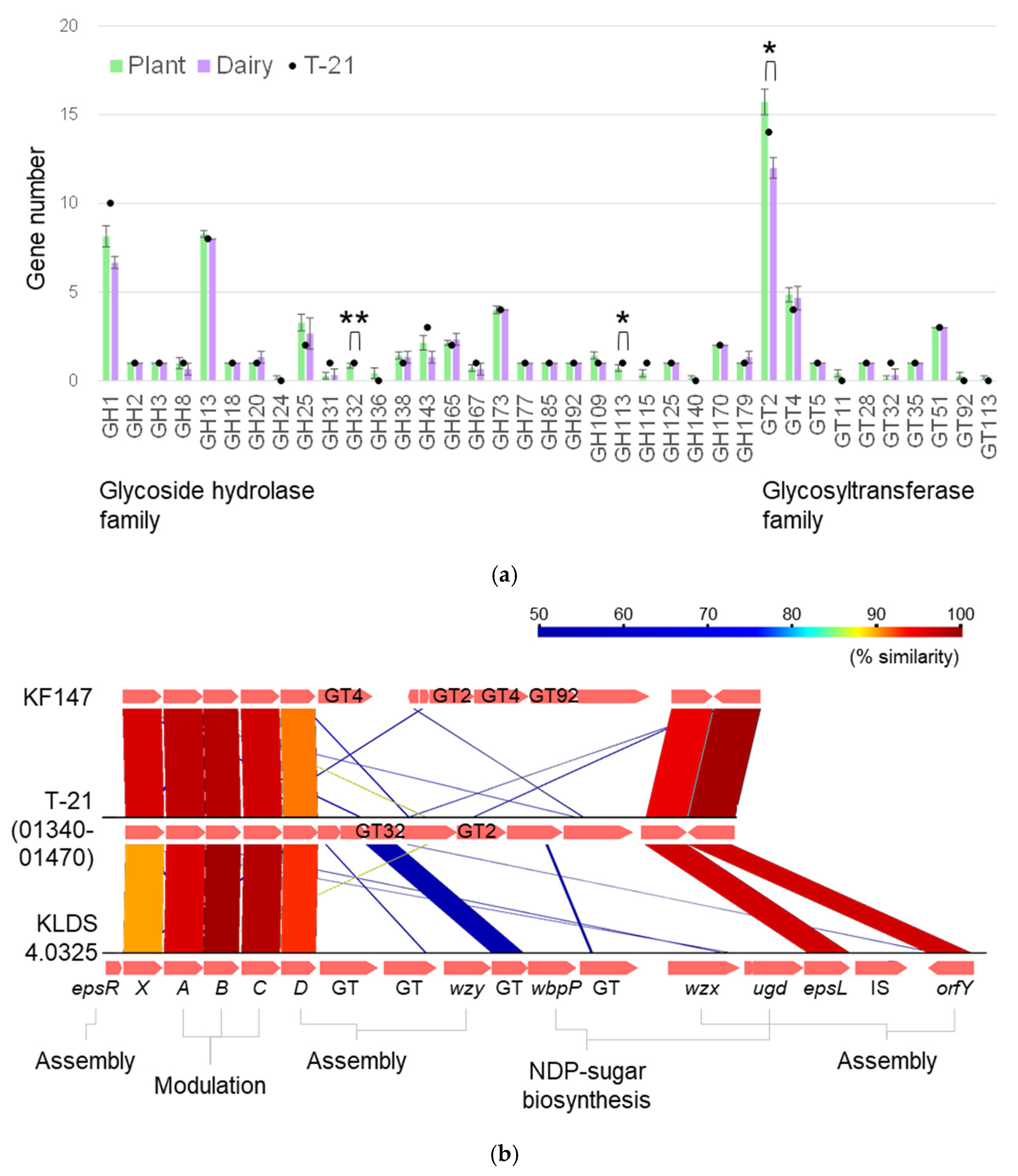 Microorganisms 13 00388 g004