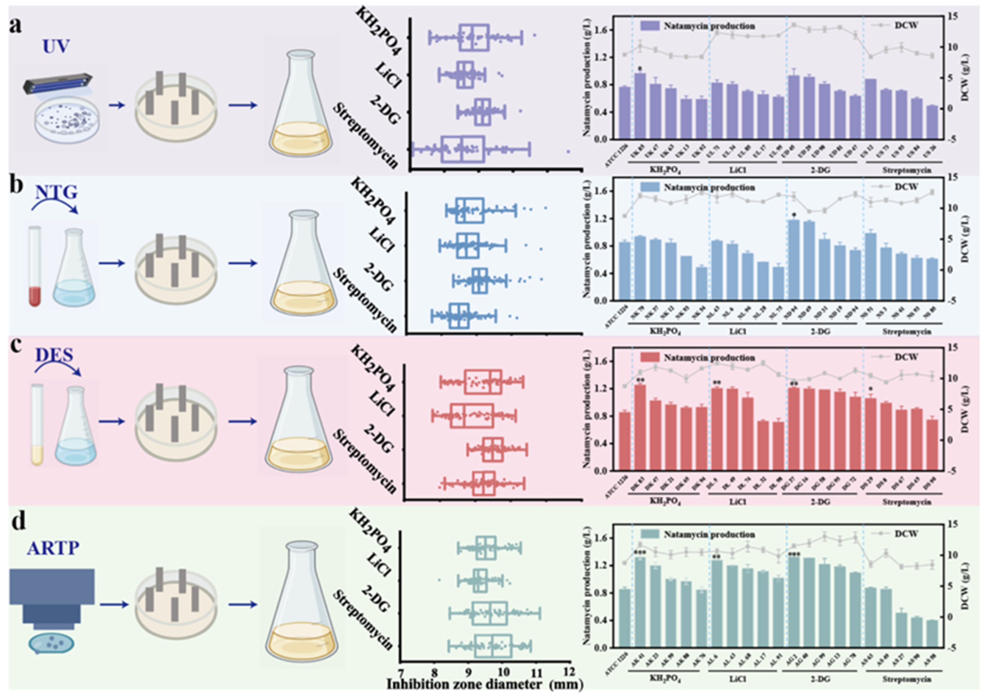 Microorganisms 13 00390 g002