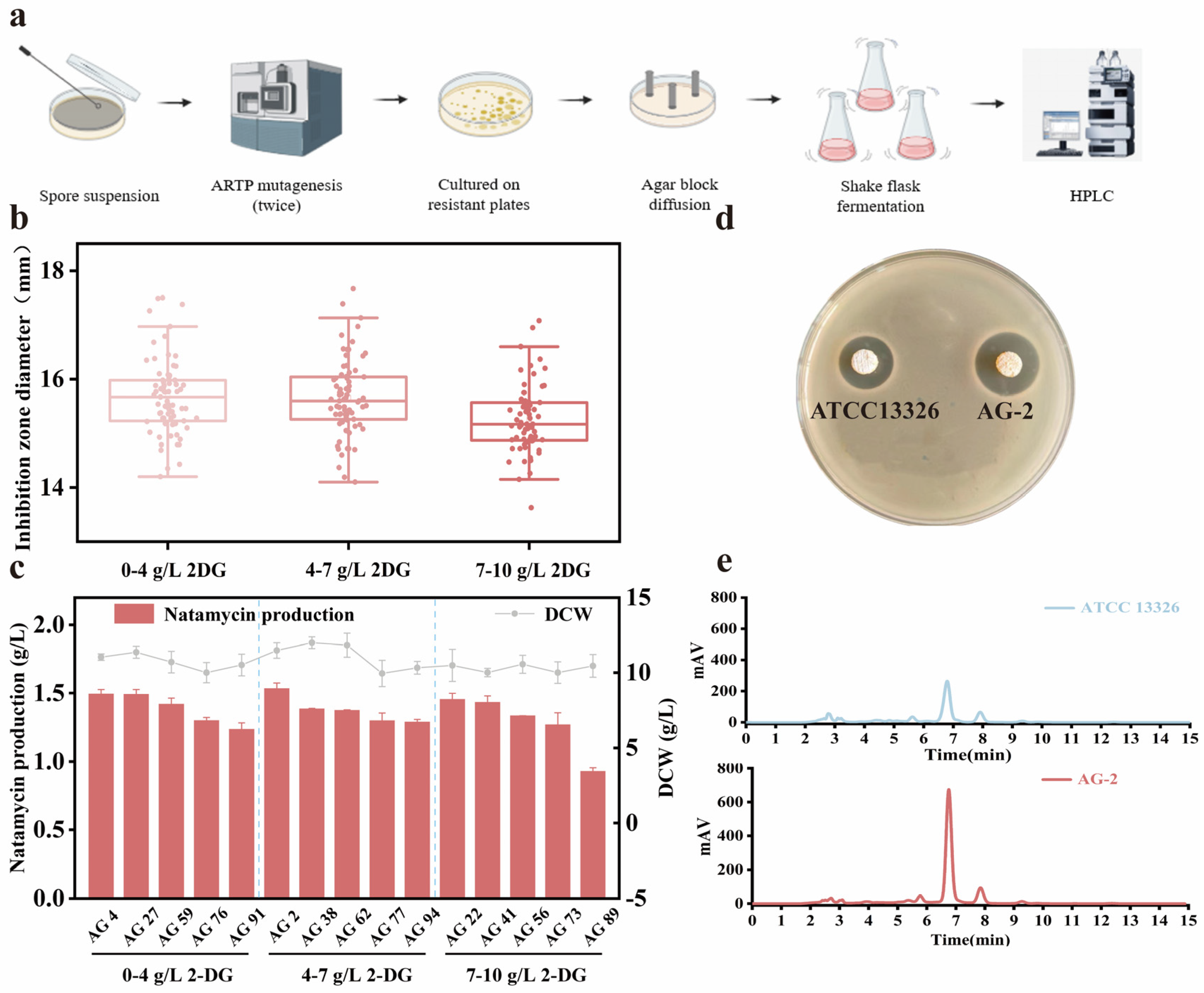 Microorganisms 13 00390 g003