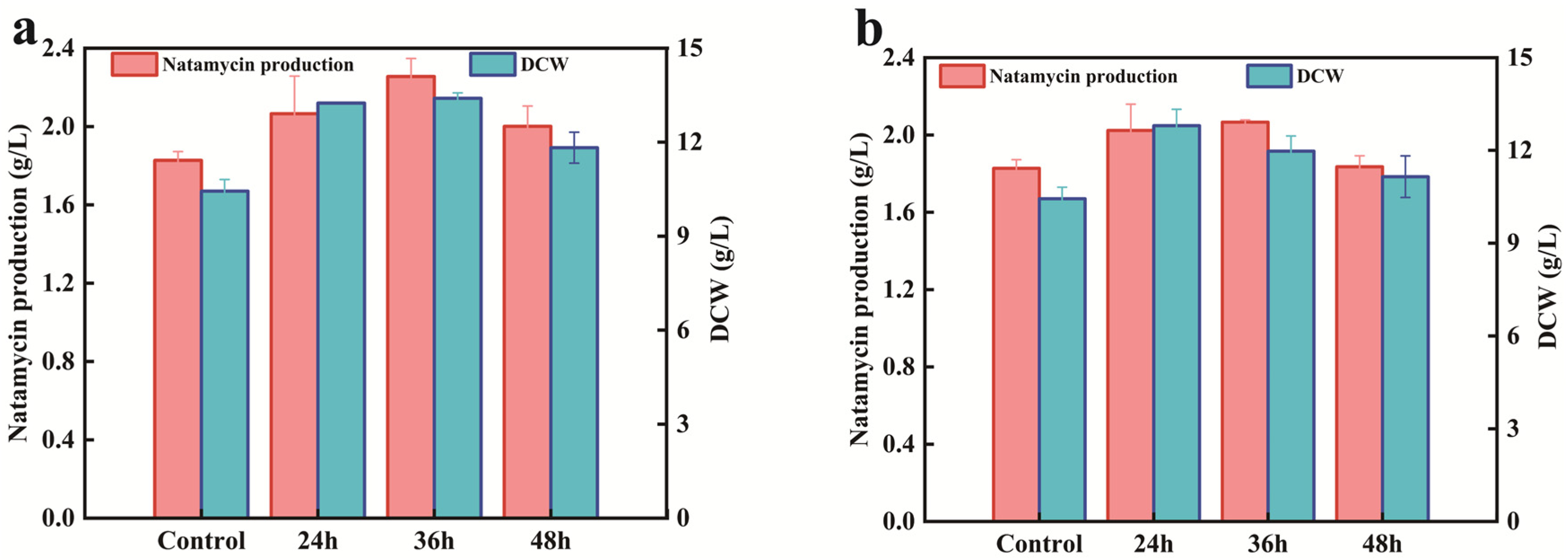 Microorganisms 13 00390 g006