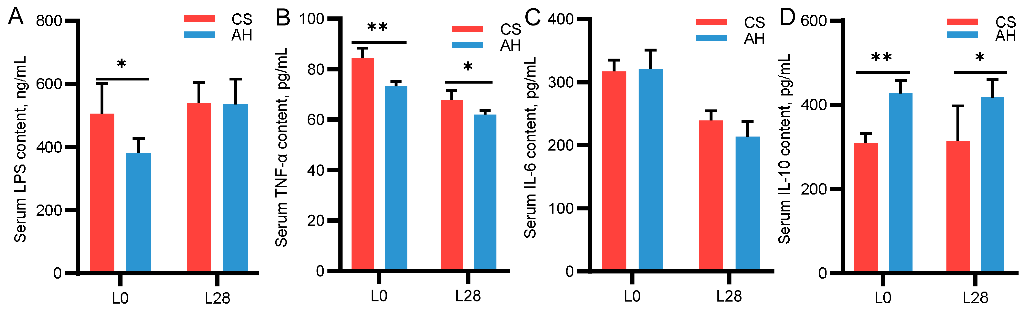 Microorganisms 13 00394 g002
