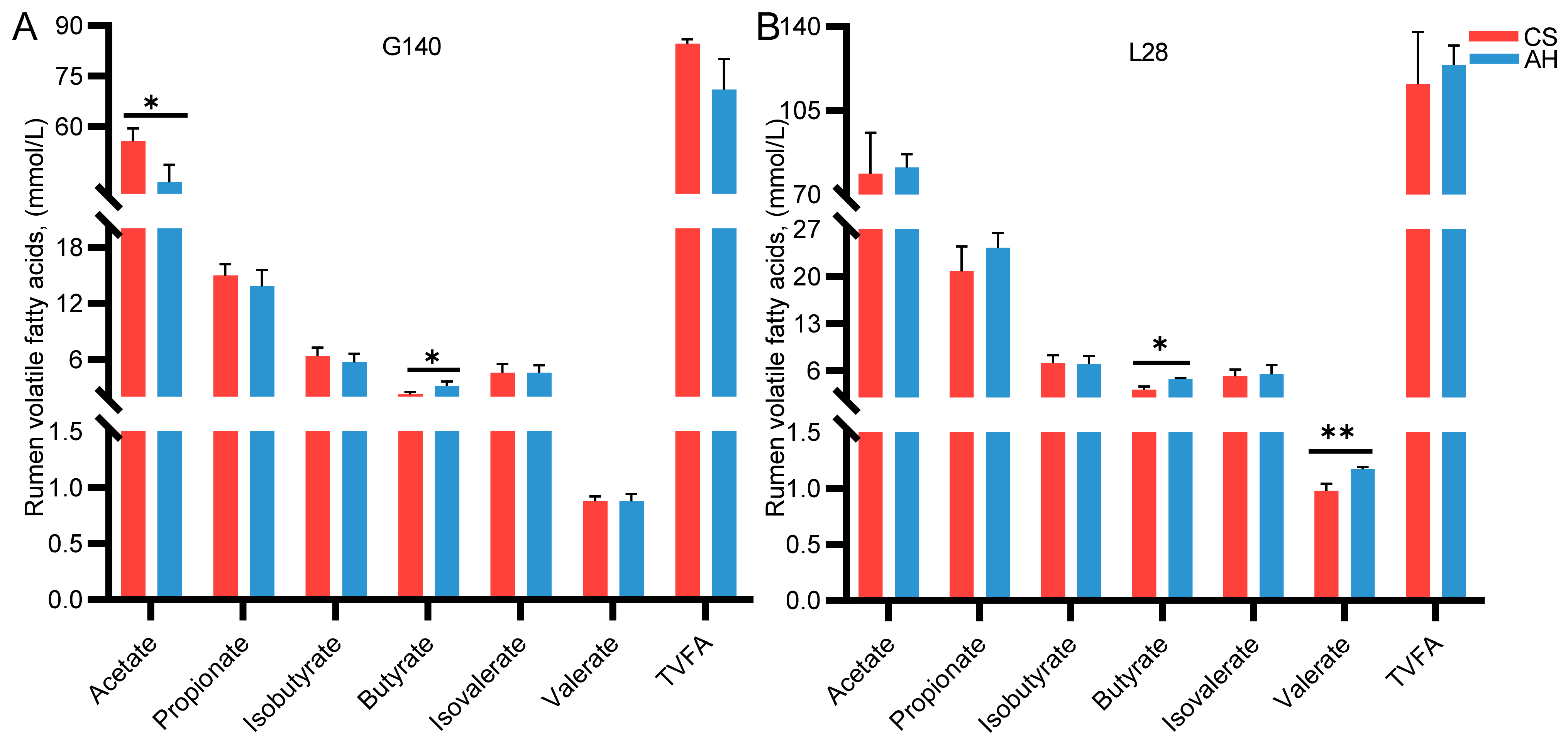 Microorganisms 13 00394 g003