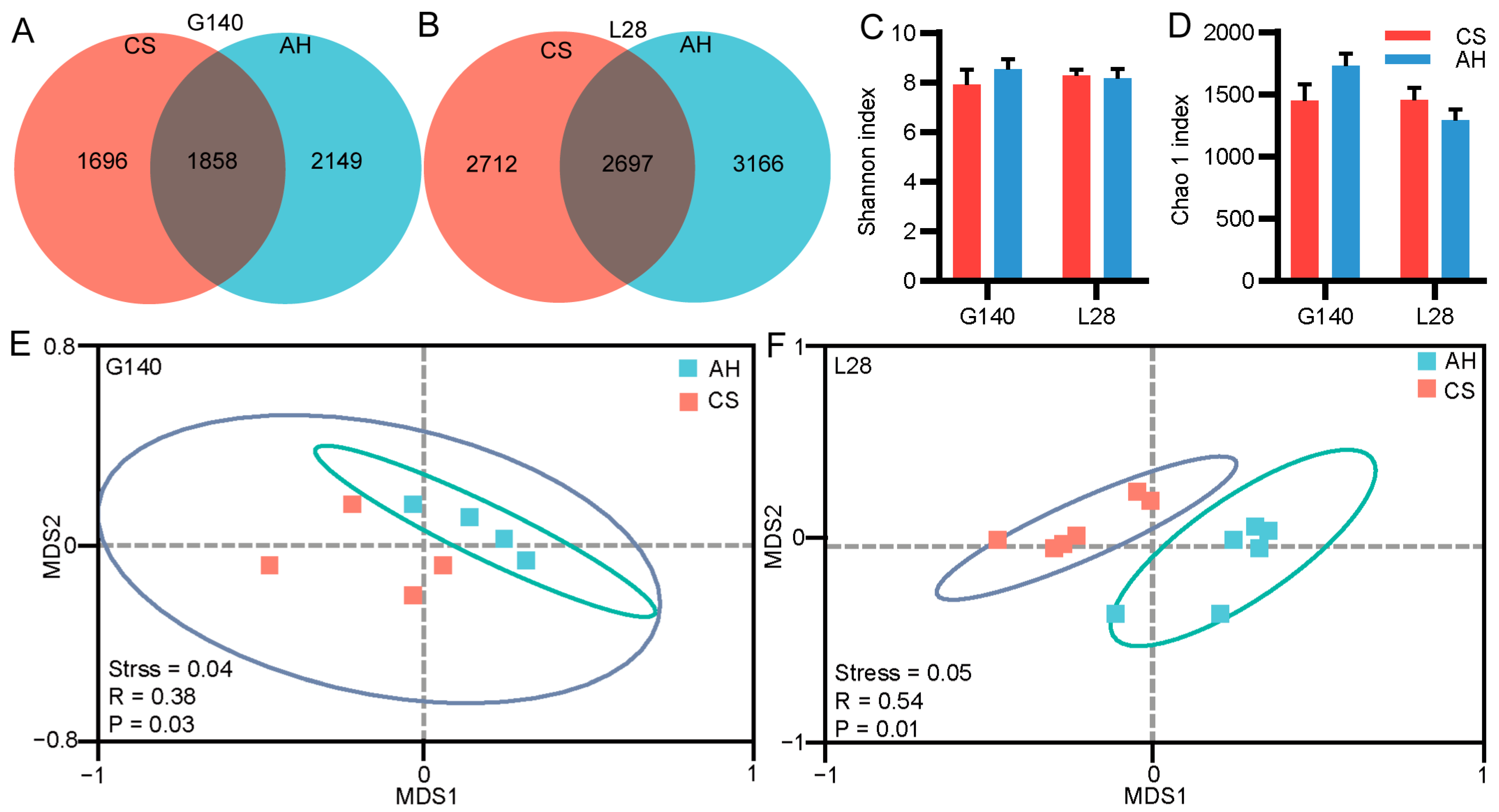 Microorganisms 13 00394 g004