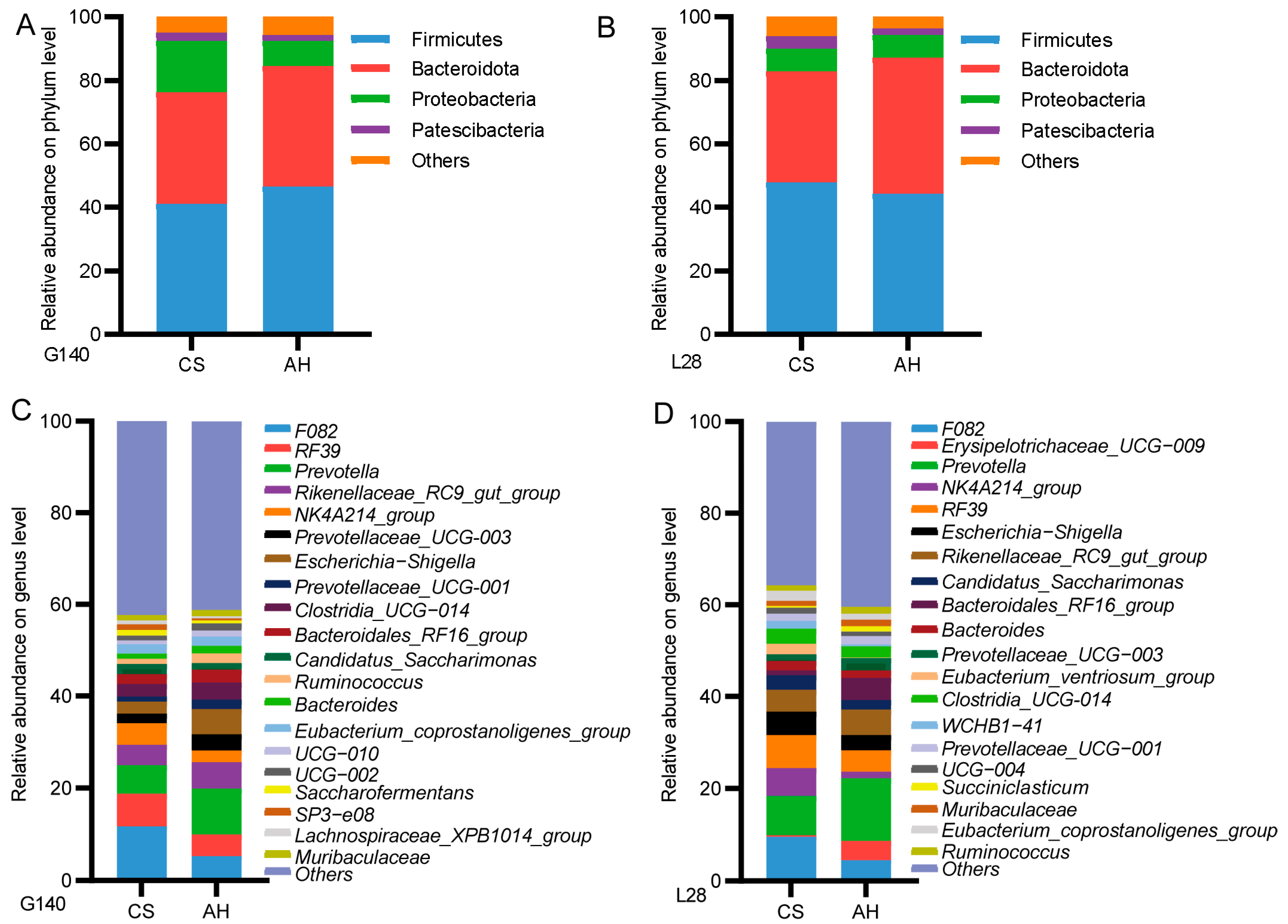 Microorganisms 13 00394 g005