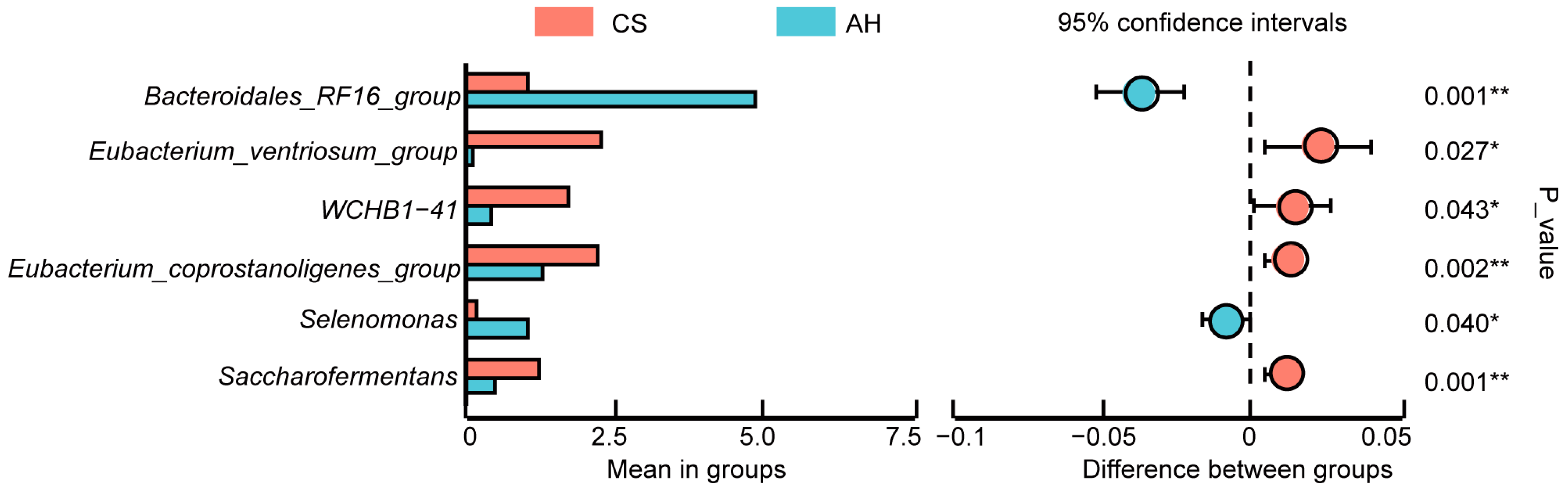 Microorganisms 13 00394 g006