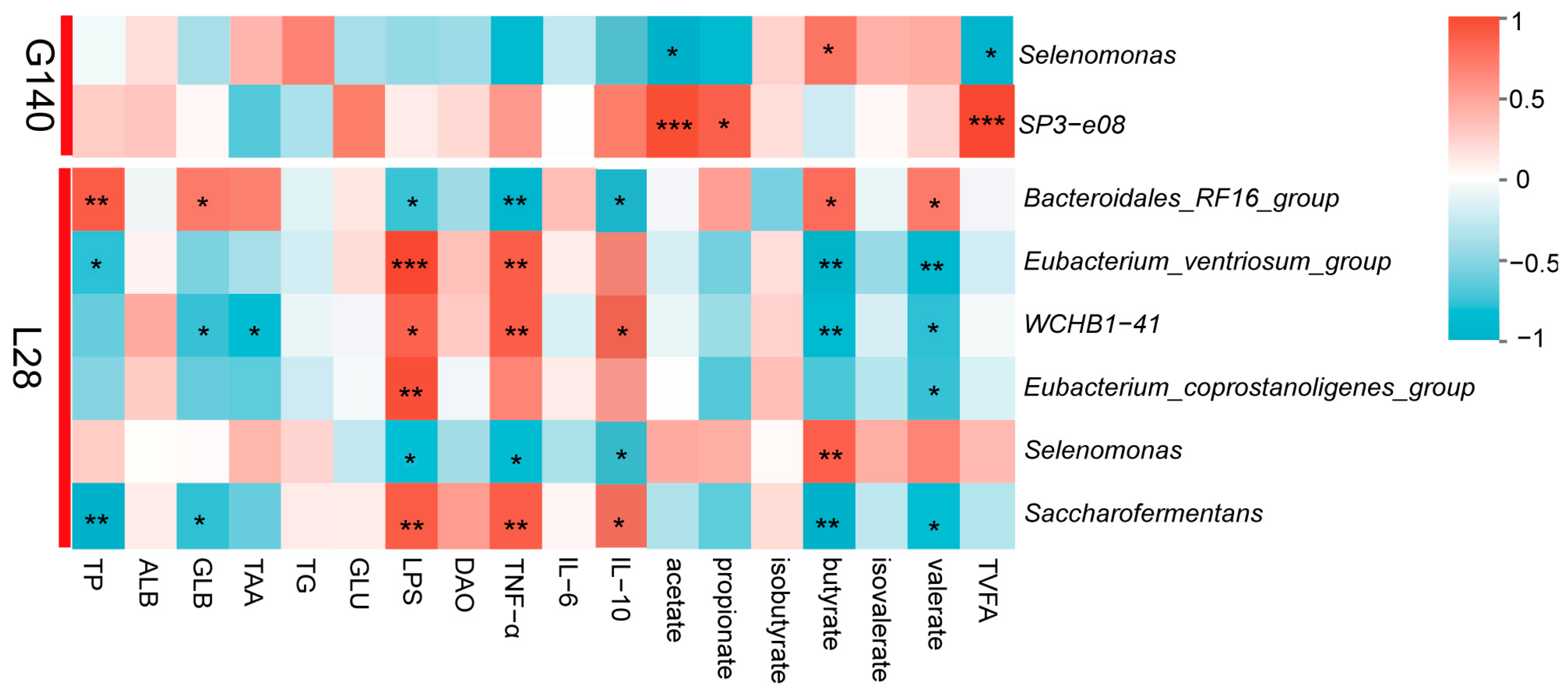 Microorganisms 13 00394 g008