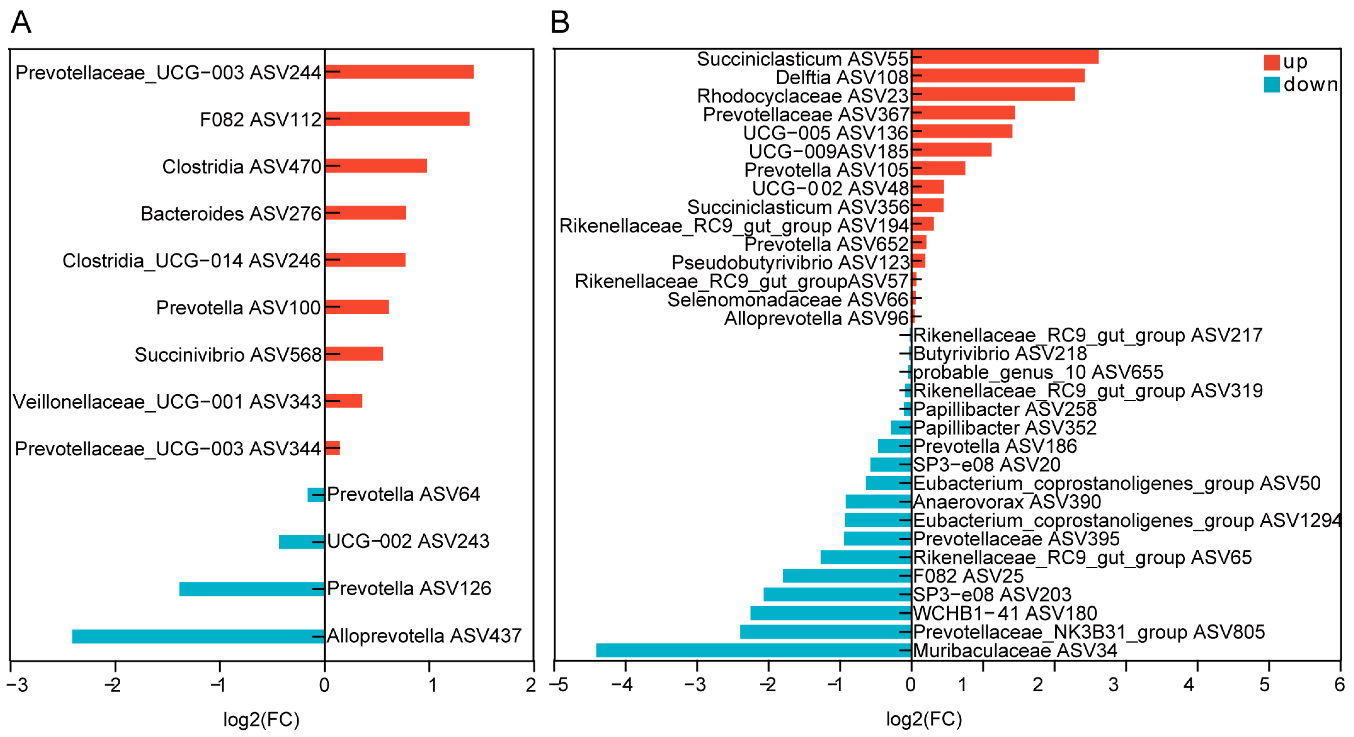 Microorganisms 13 00394 g009