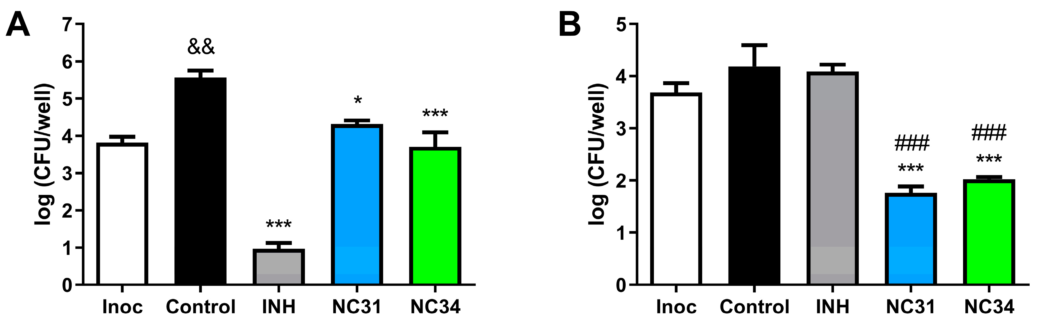 Microorganisms 13 00396 g002