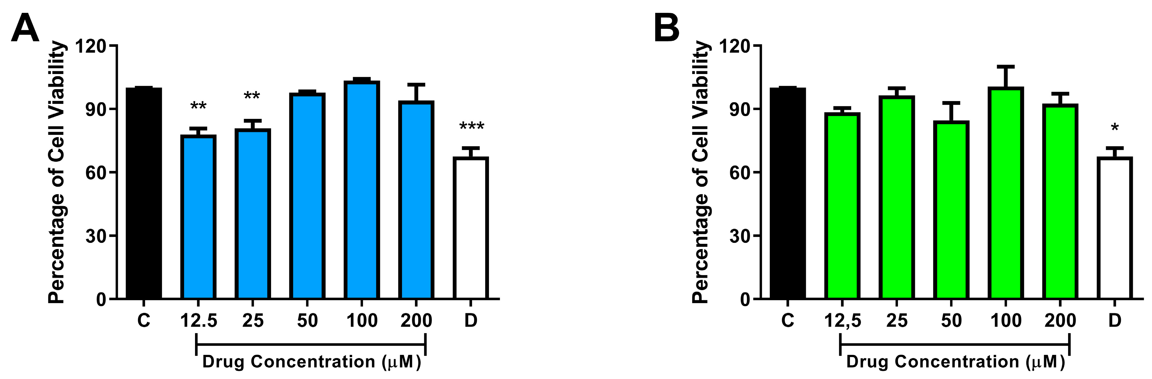 Microorganisms 13 00396 g003
