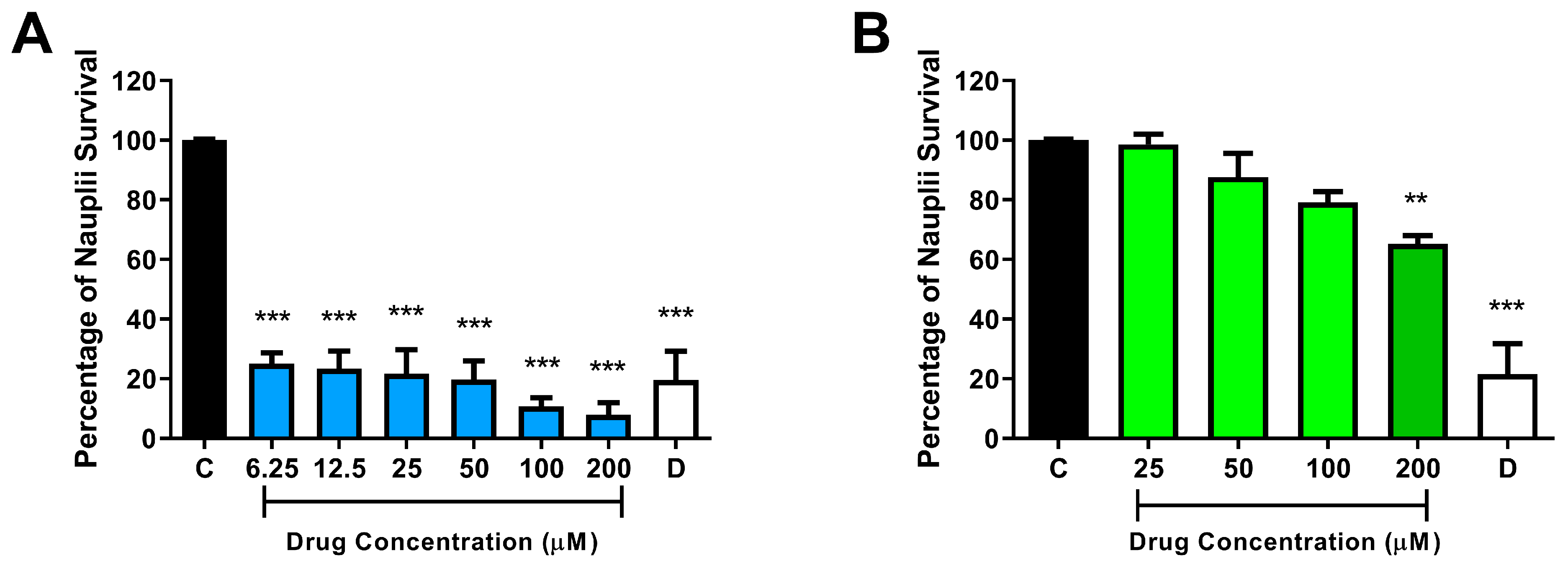 Microorganisms 13 00396 g005