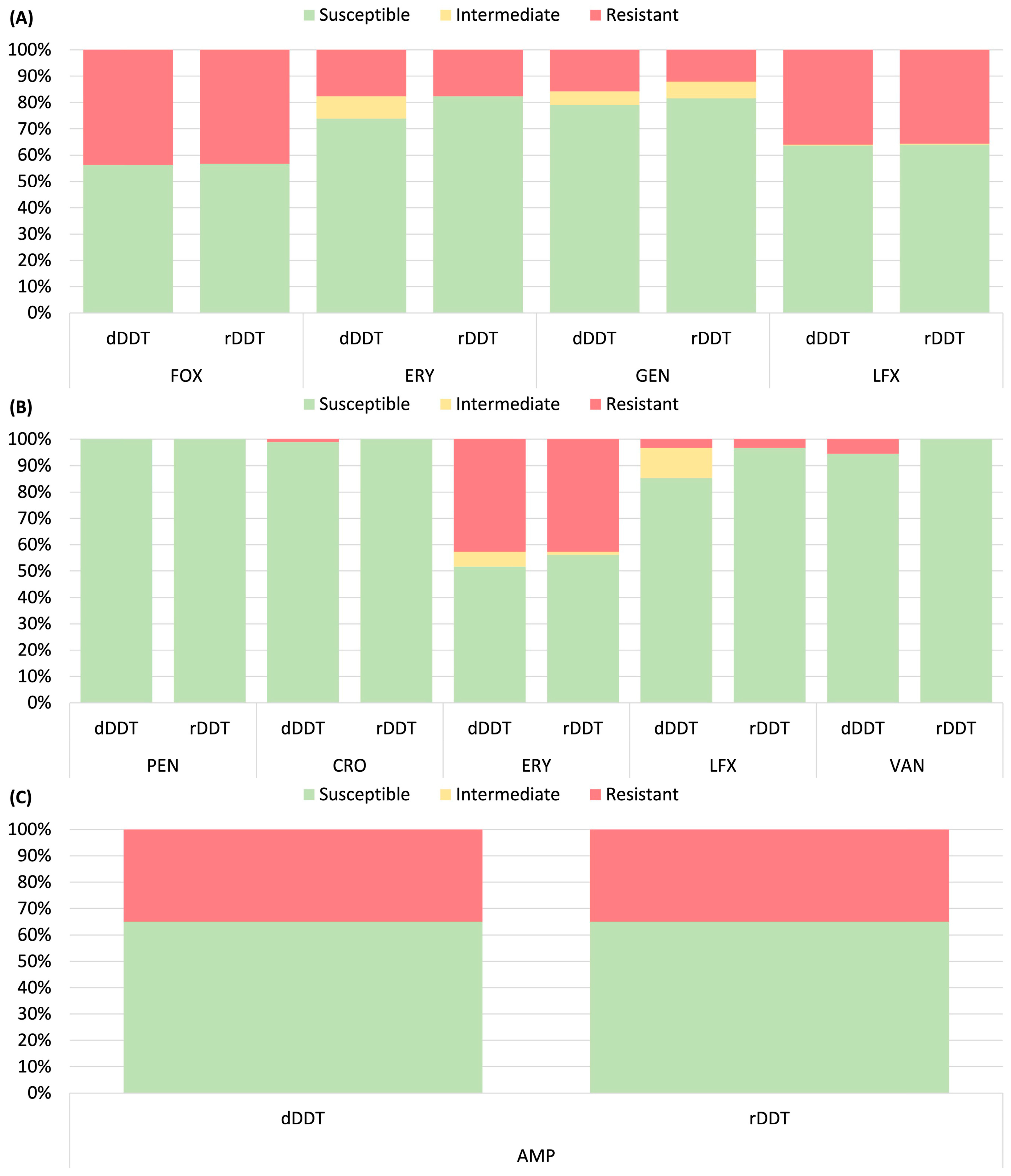 Microorganisms 13 00398 g002 Microorganisms 13 00398 g002