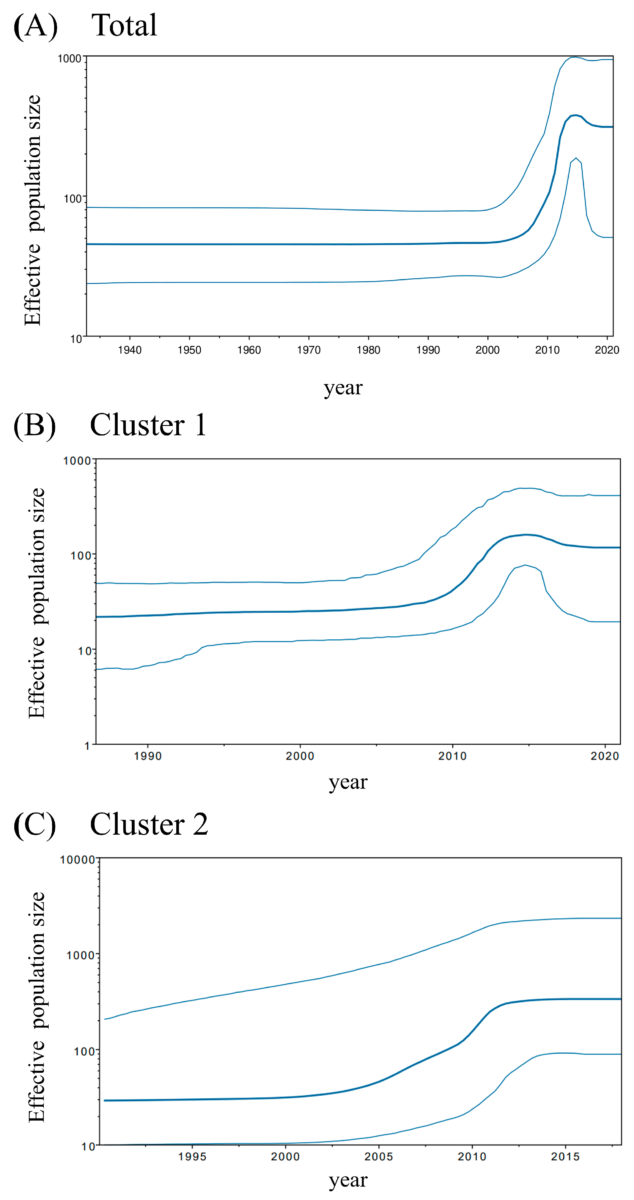 Microorganisms 13 00399 g002