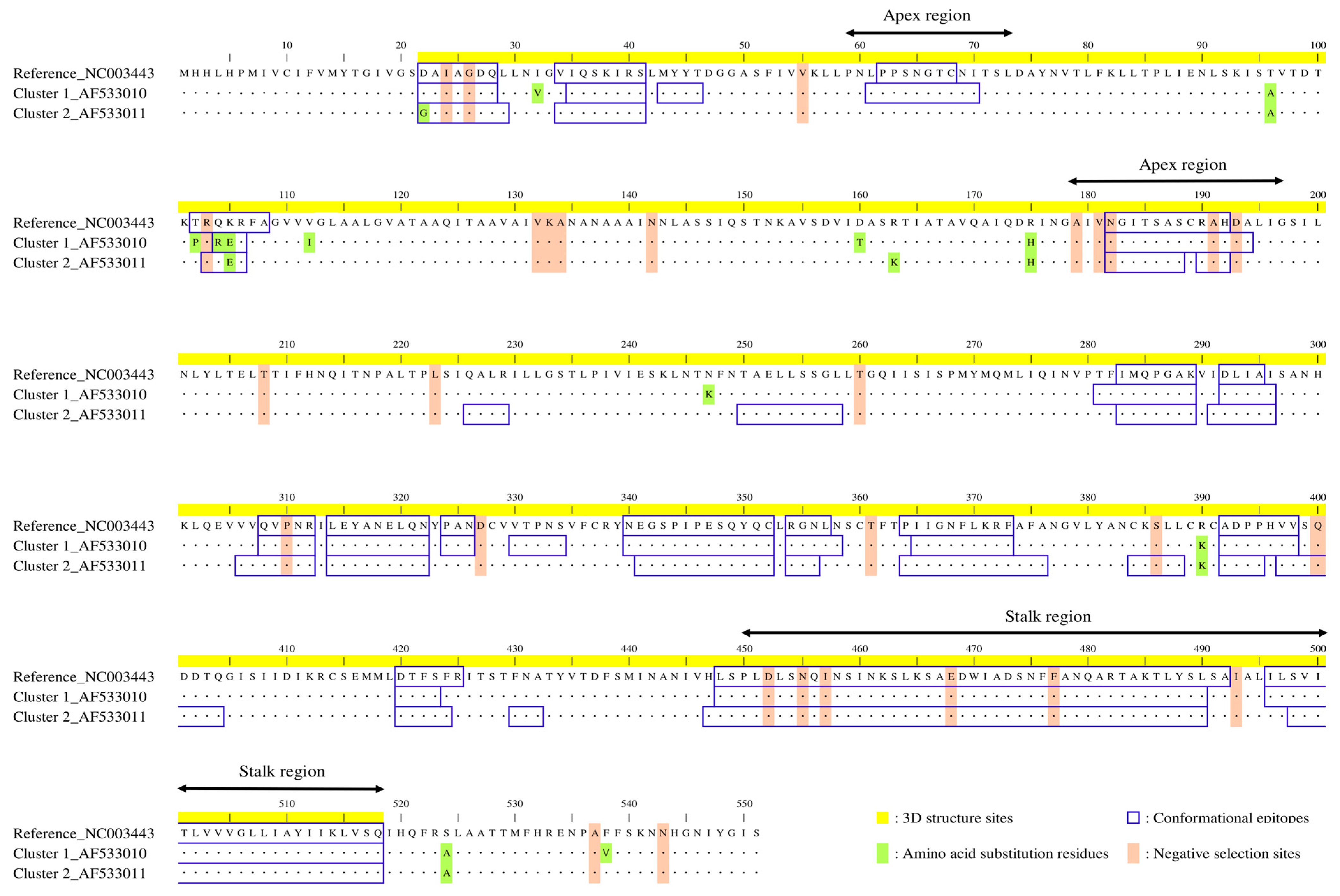 Microorganisms 13 00399 g004